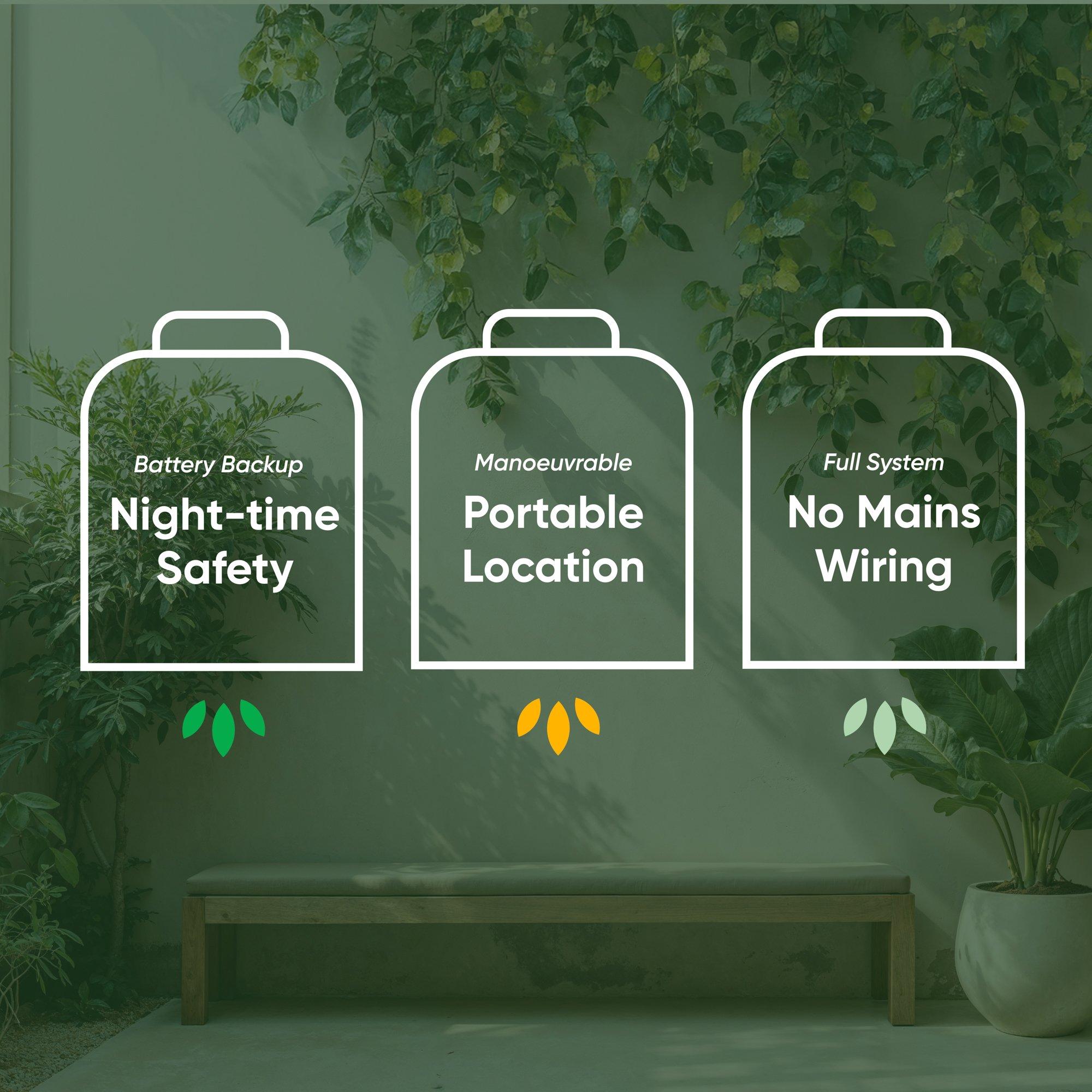 Black - Streetwize - Guardian 800 Solar Security Light-Motion Sensor - 5