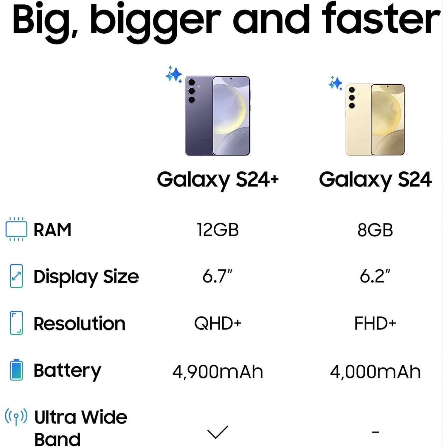Violet - Samsung - Galaxy S24+ 5G 256GB AI Mobile Phone - 6