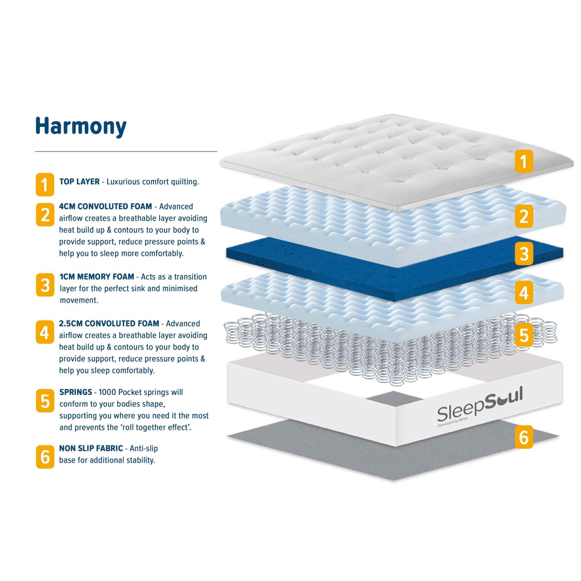 White - SleepSoul - Harmony Mattress - 7