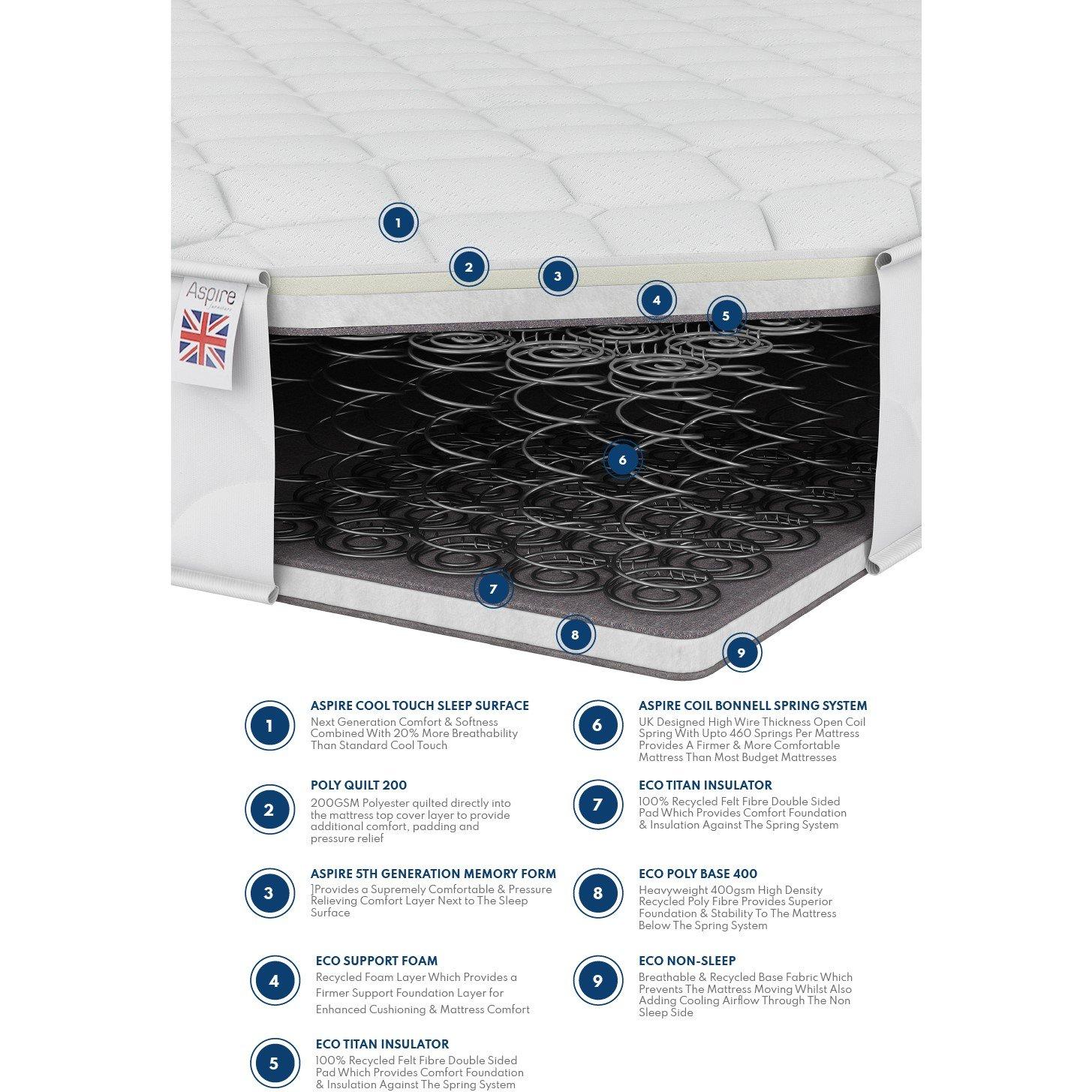 White - Aspire - Aspire Quilted Memory Foam Hybrid Mattress - 3
