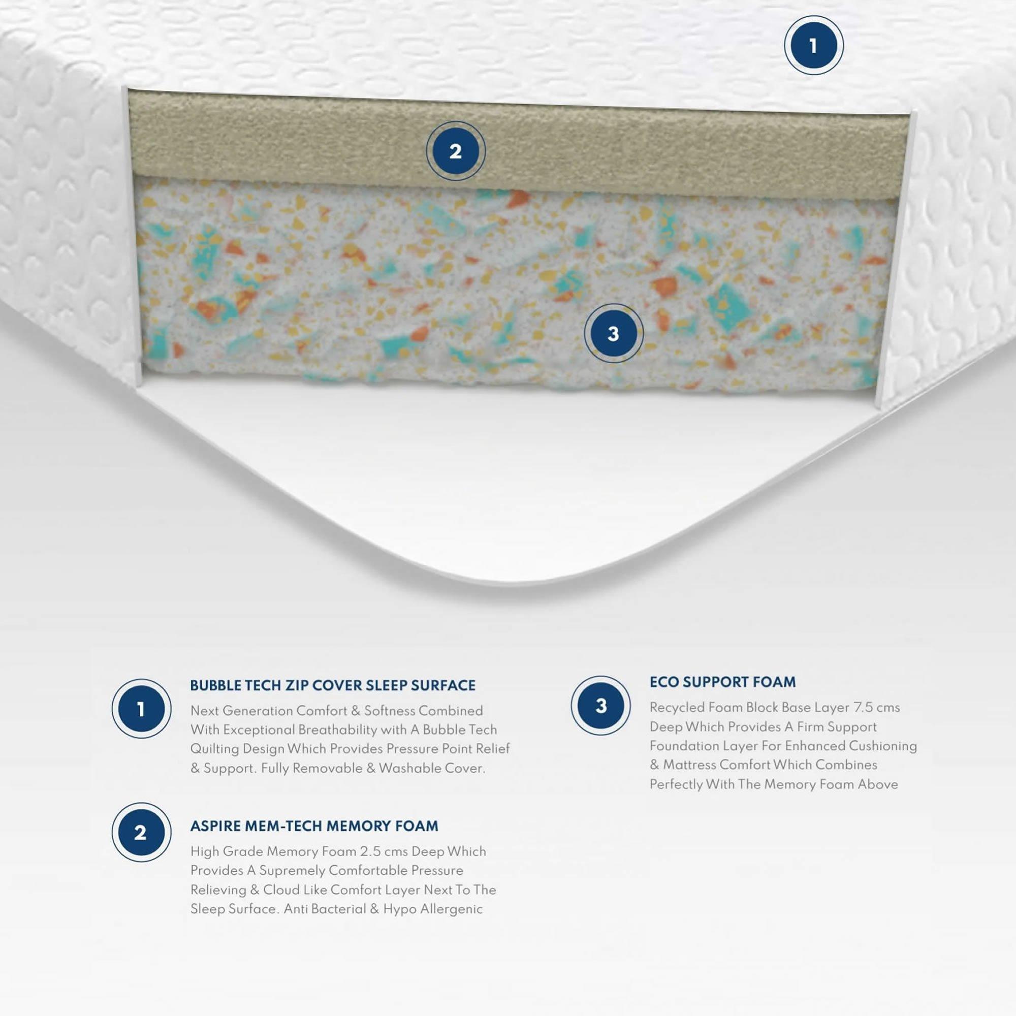 White - Aspire - 10cm Memory Foam Mattress - 7