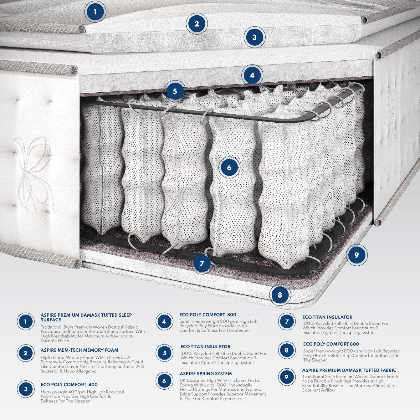 White - Aspire - Pocket 1000 Memory Pillowtop Mattress - 2