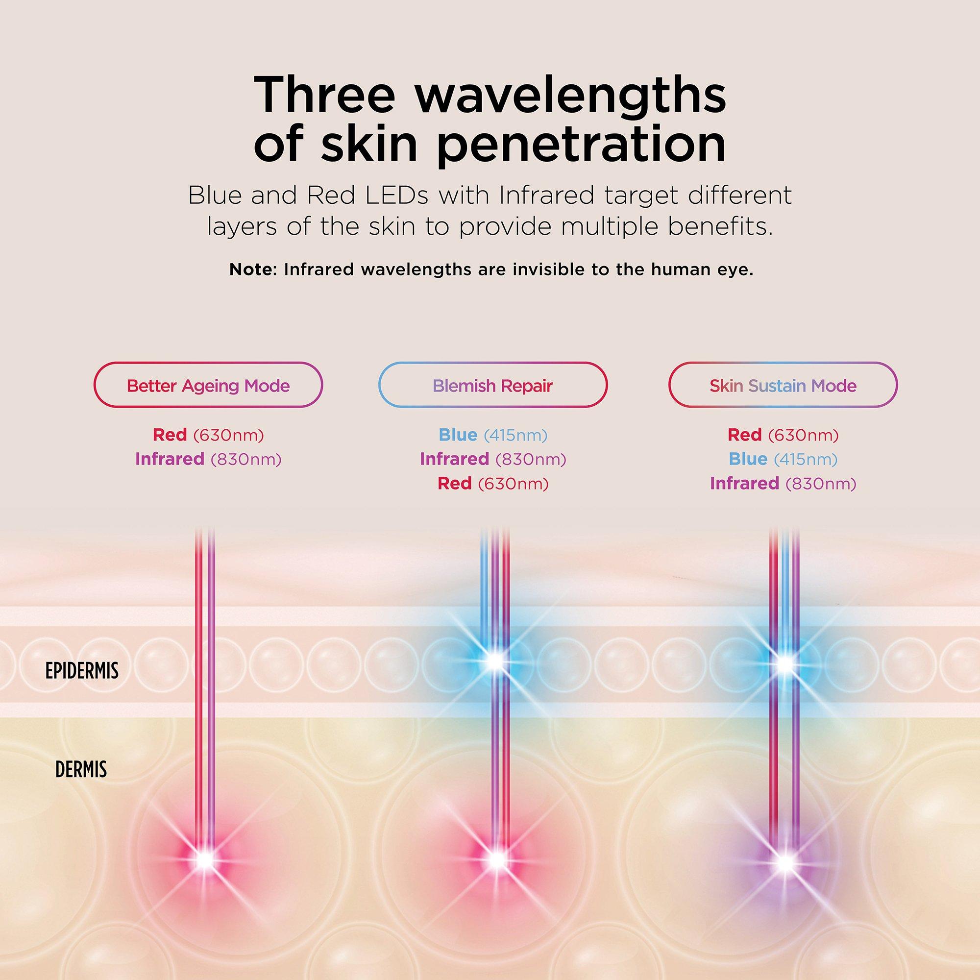 Blue Frost - Shark - CryoGlow Under Eye Cooling & LED Repair Mask - 8