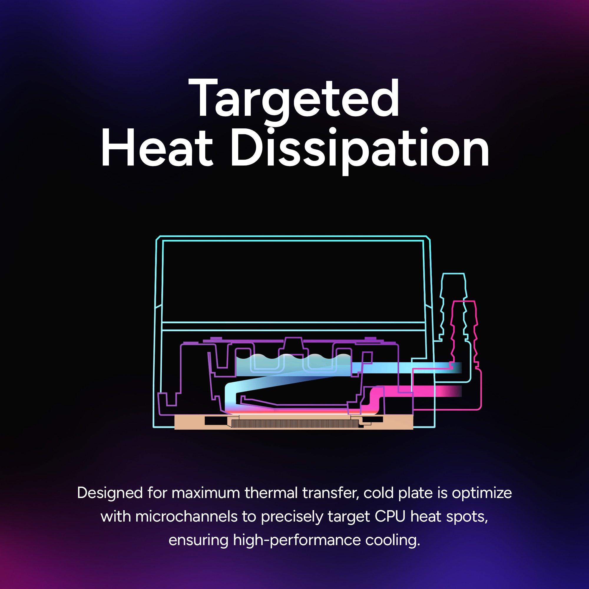 Schwarz - Cooler Master - MasterLiquid 240 Core II ARGB AIO CPU Liquid Cooler 240mm Intel AMD Black - 5
