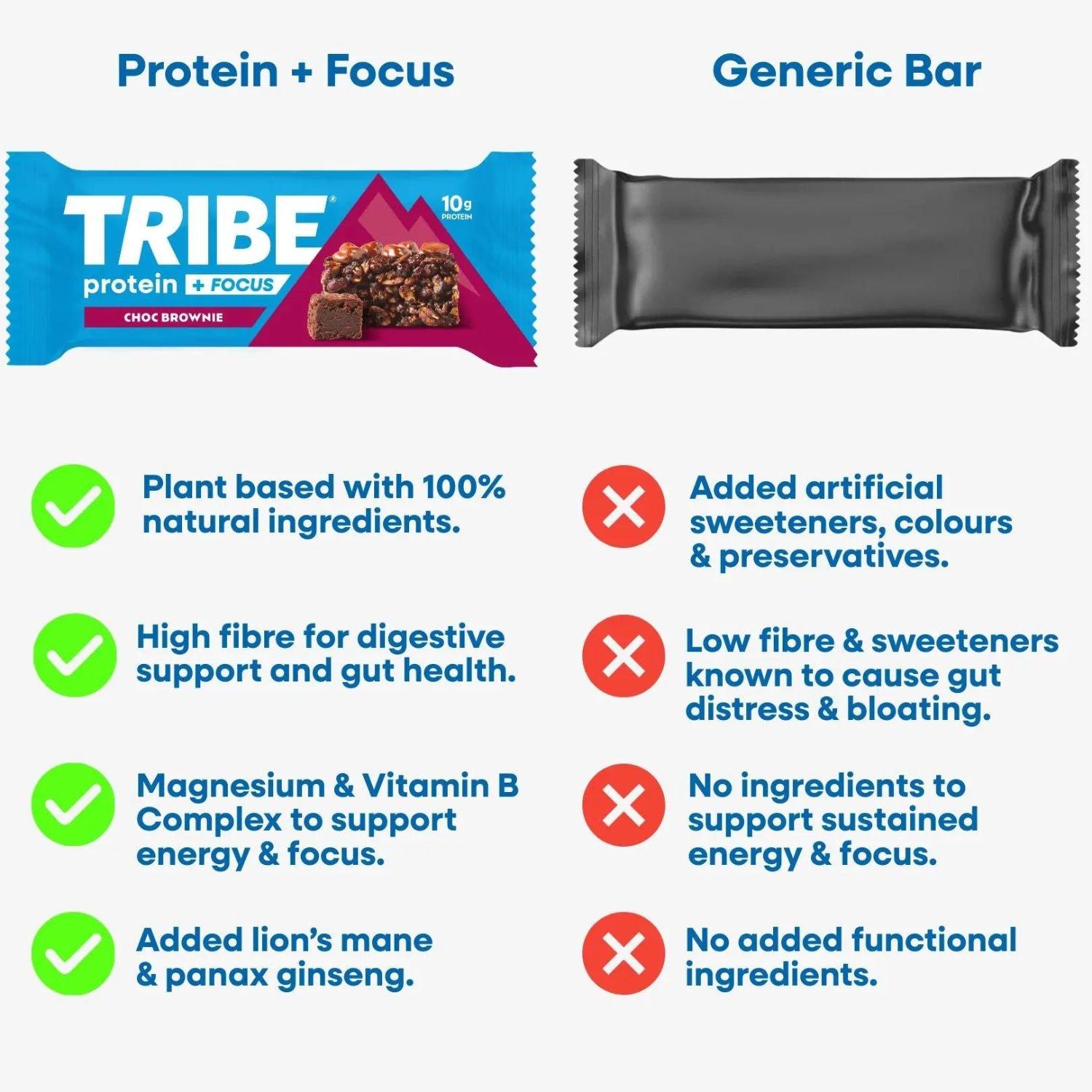 Choc Brownie - Tribe - Tribe Protein + Focus (12 x 60g Bars) - 5