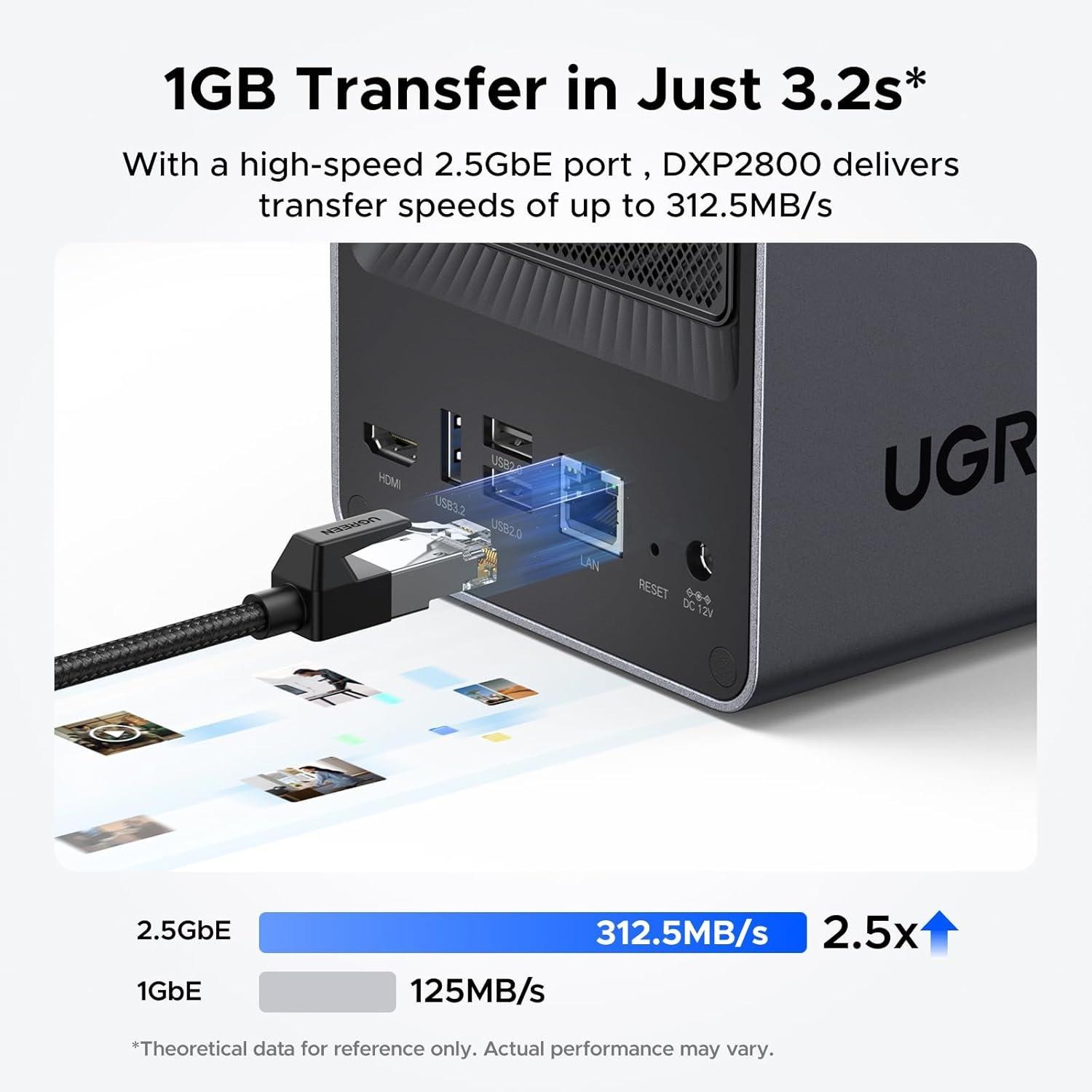 UGREEN NASync DXP2800 (Diskless) UK - (NAS) Network Attached Storage ...
