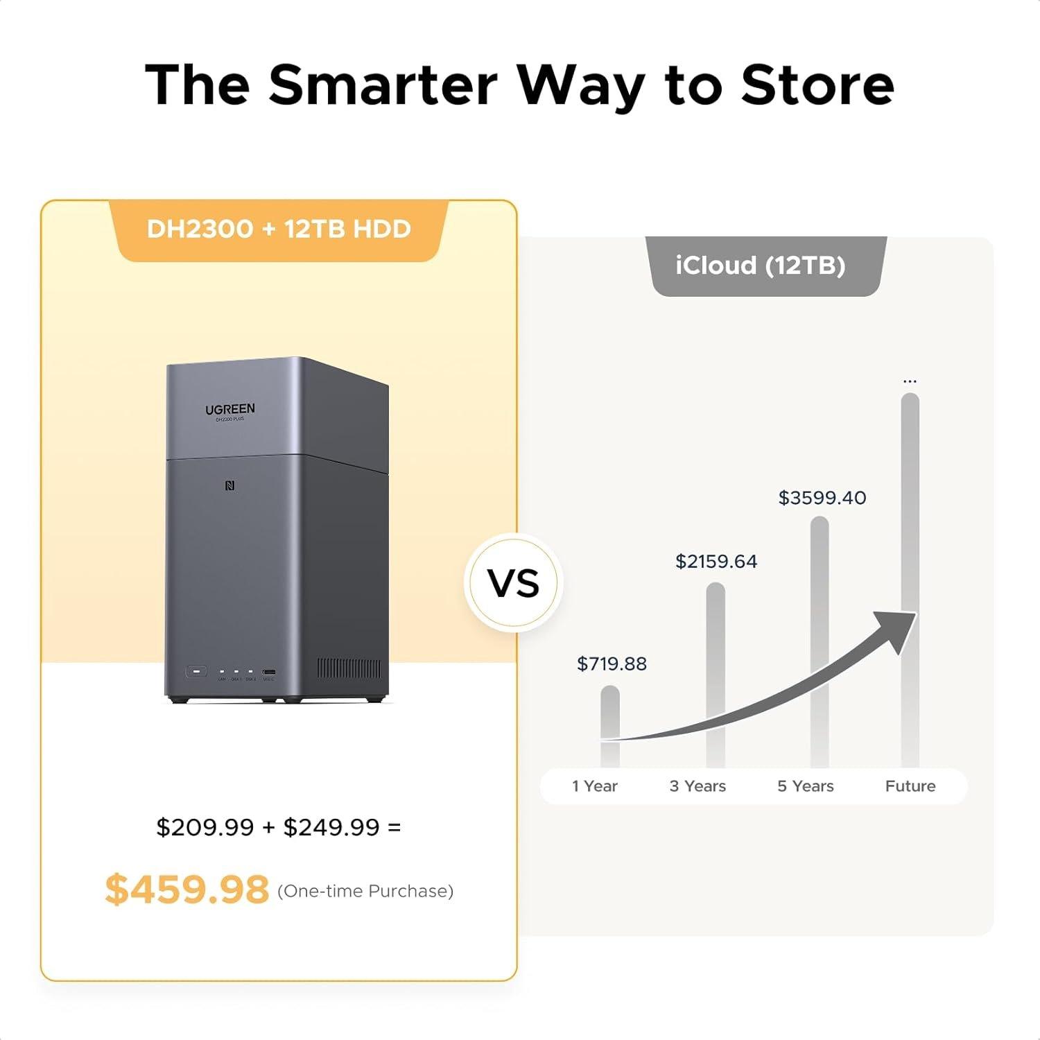 Zwart - UGREEN - DH2300 Plus Grey Diskless UK + HDMI Cable - NAS (Network Attached Storage) drive - 5