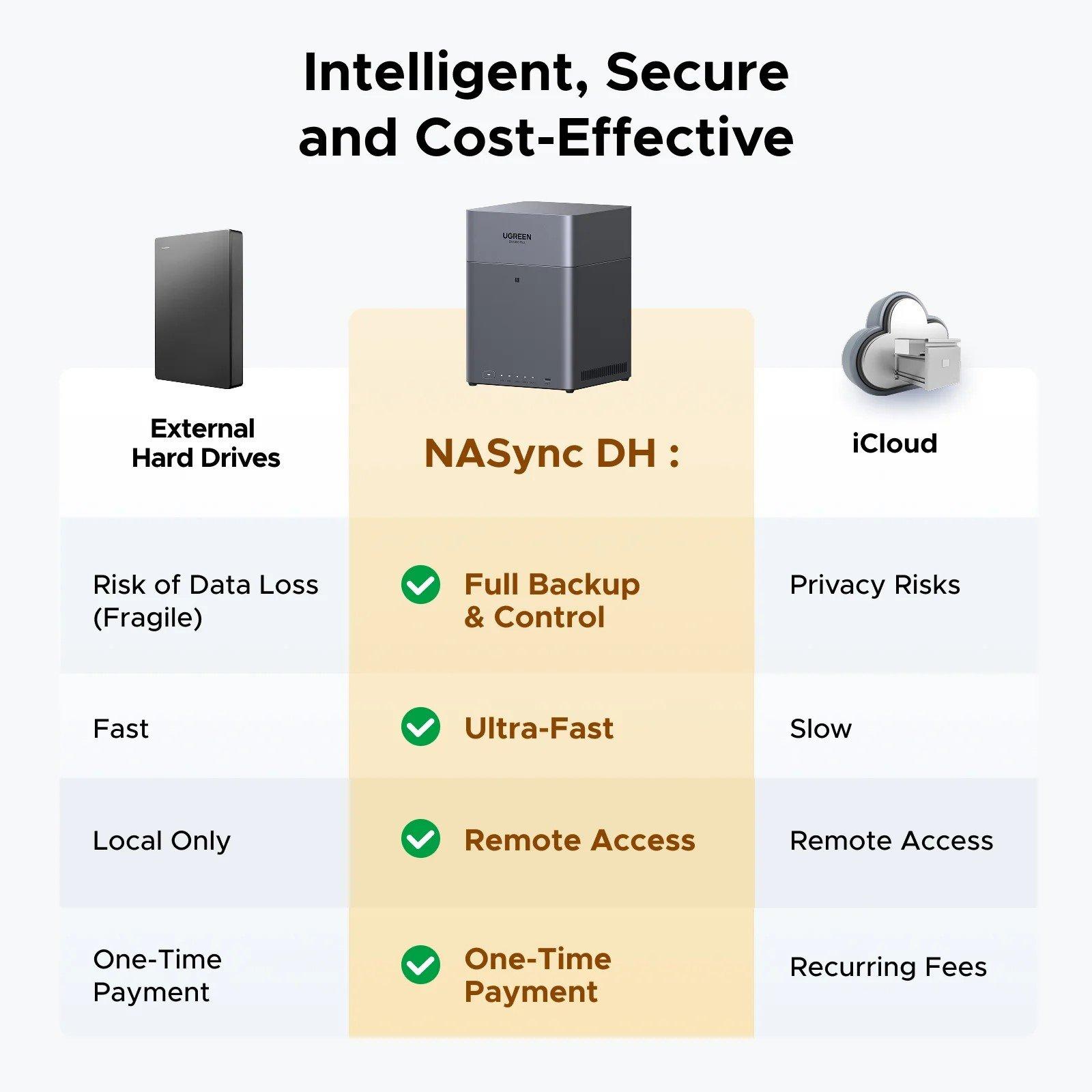 UGREEN NASync DH4300 Plus Grey Diskless UK + HDMI Cable (NAS) Network ...