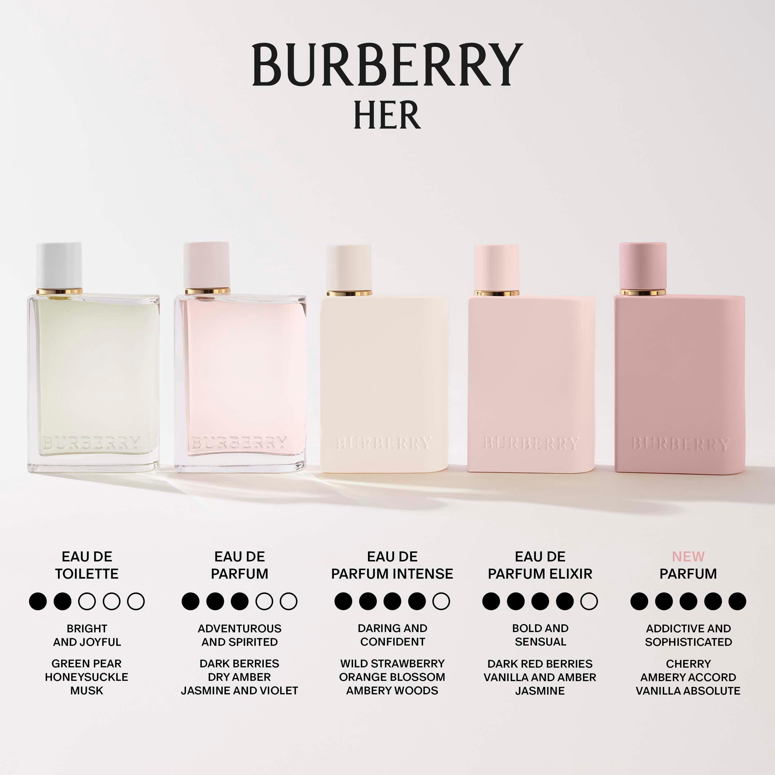 Clear - Burberry - Her Intense Eau de Parfum For Women - 3