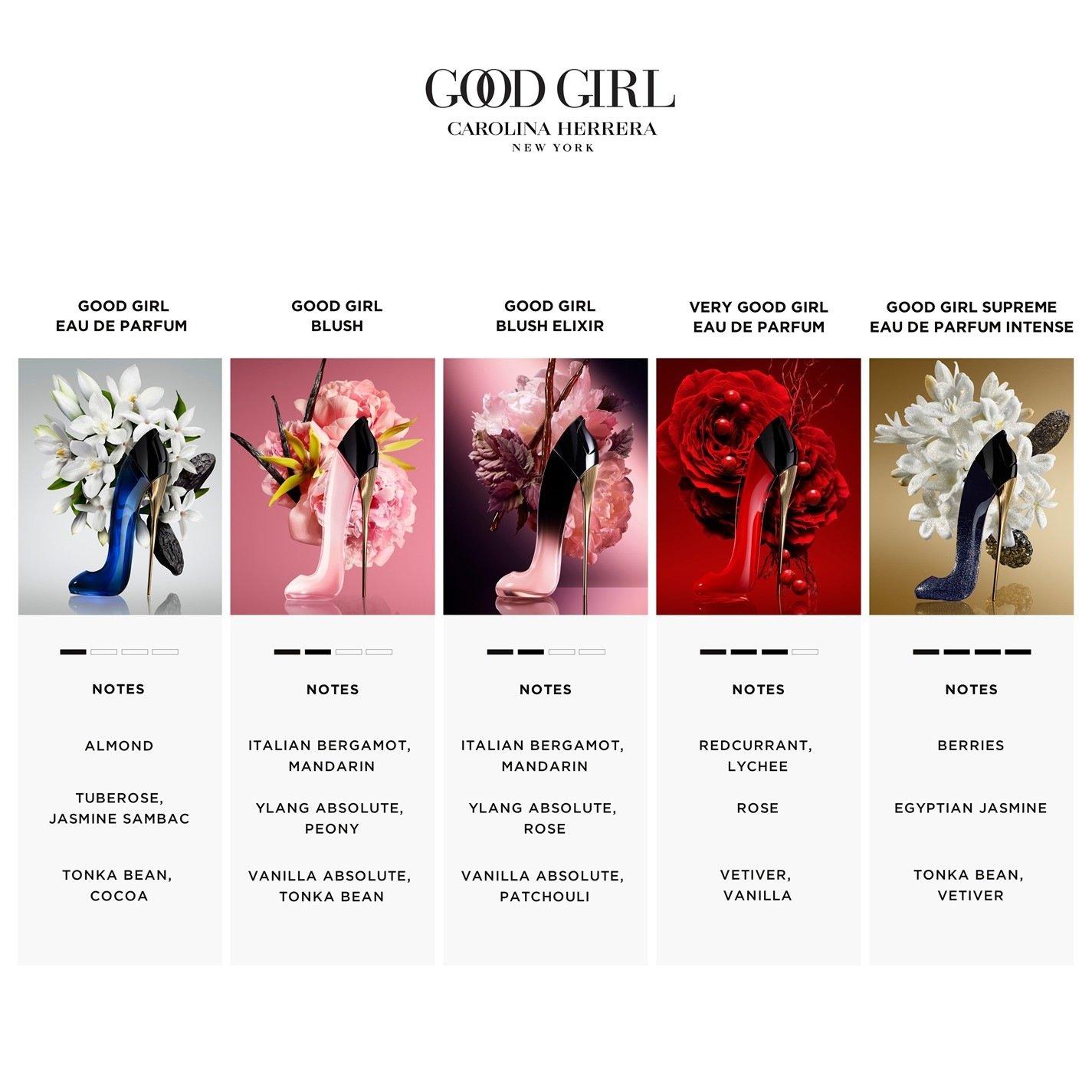 Clear - Carolina Herrera - Good Girl Blush Elixir - 4