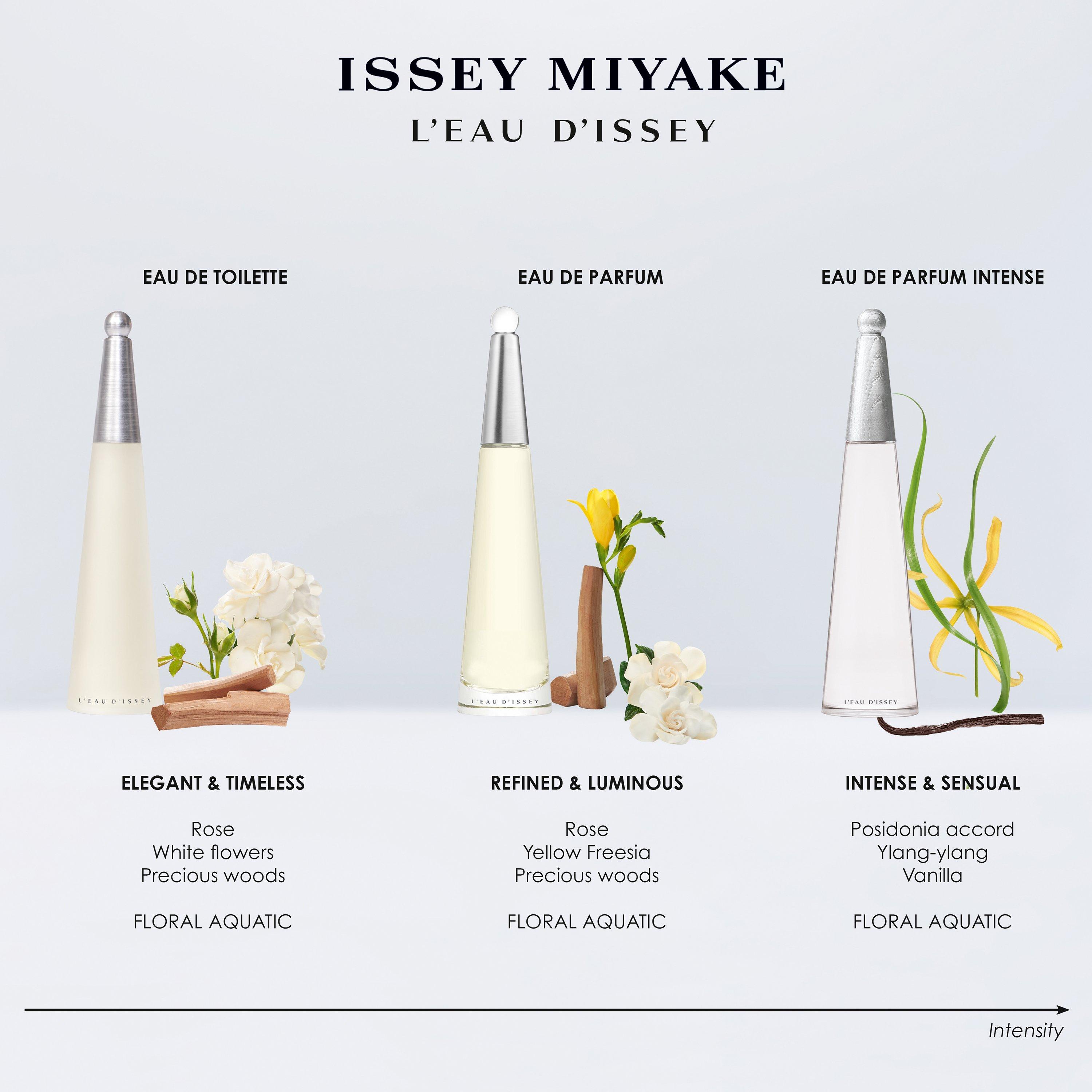 Clear - Issey Miyake - Issey LDI INTSE EDP Sn00 - 5