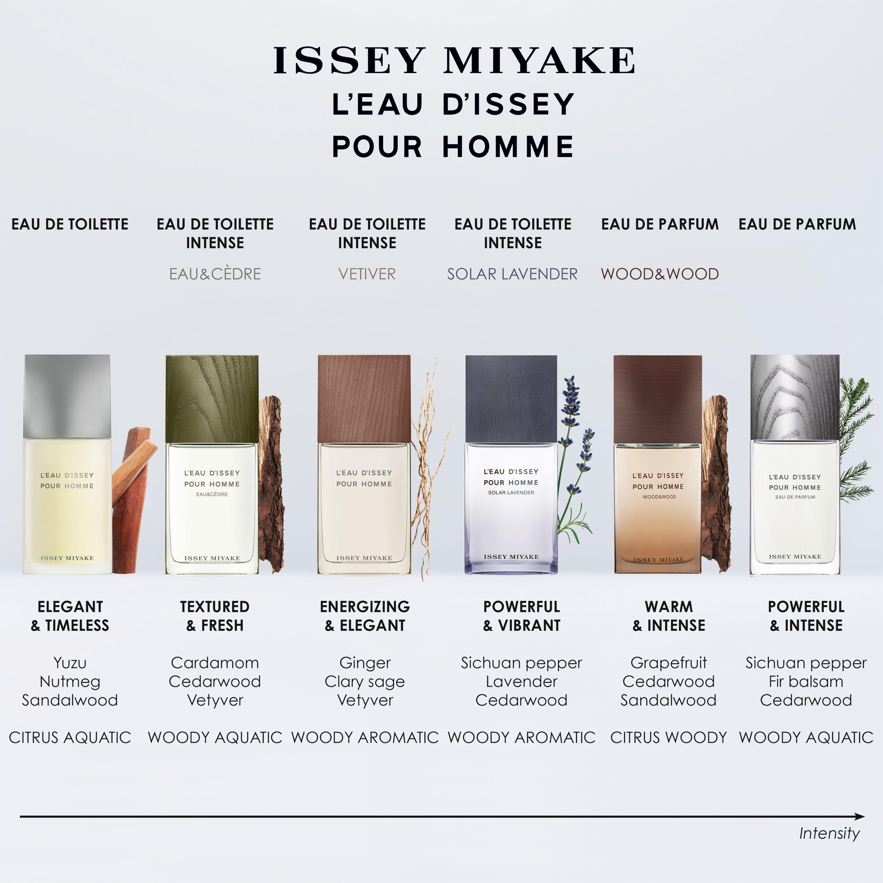 Clear - Issey Miyake - Issey PH EDP Sn00 - 5