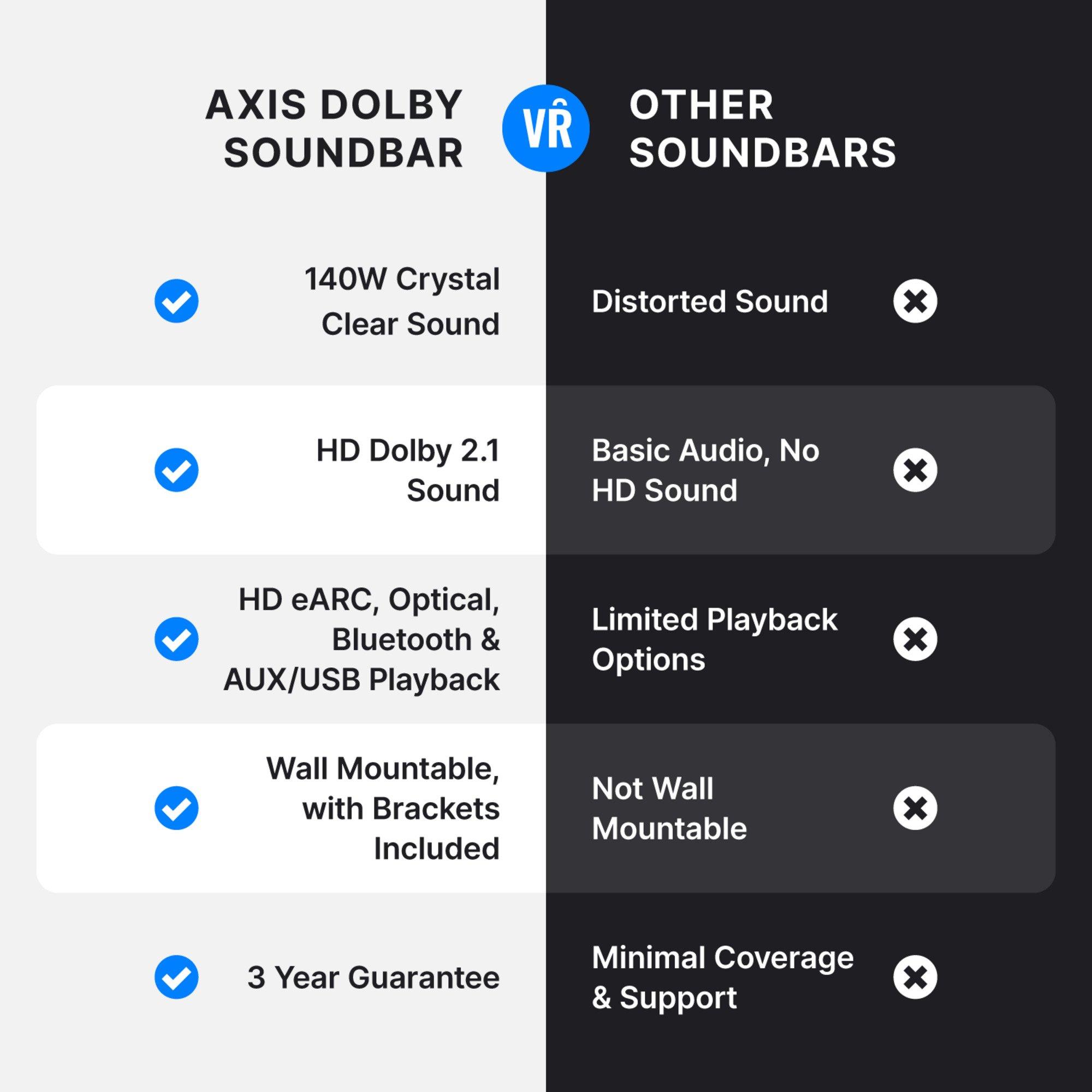 Black - MAJORITY - Majority Bowfell Axis 2.1 Soundbar - 8