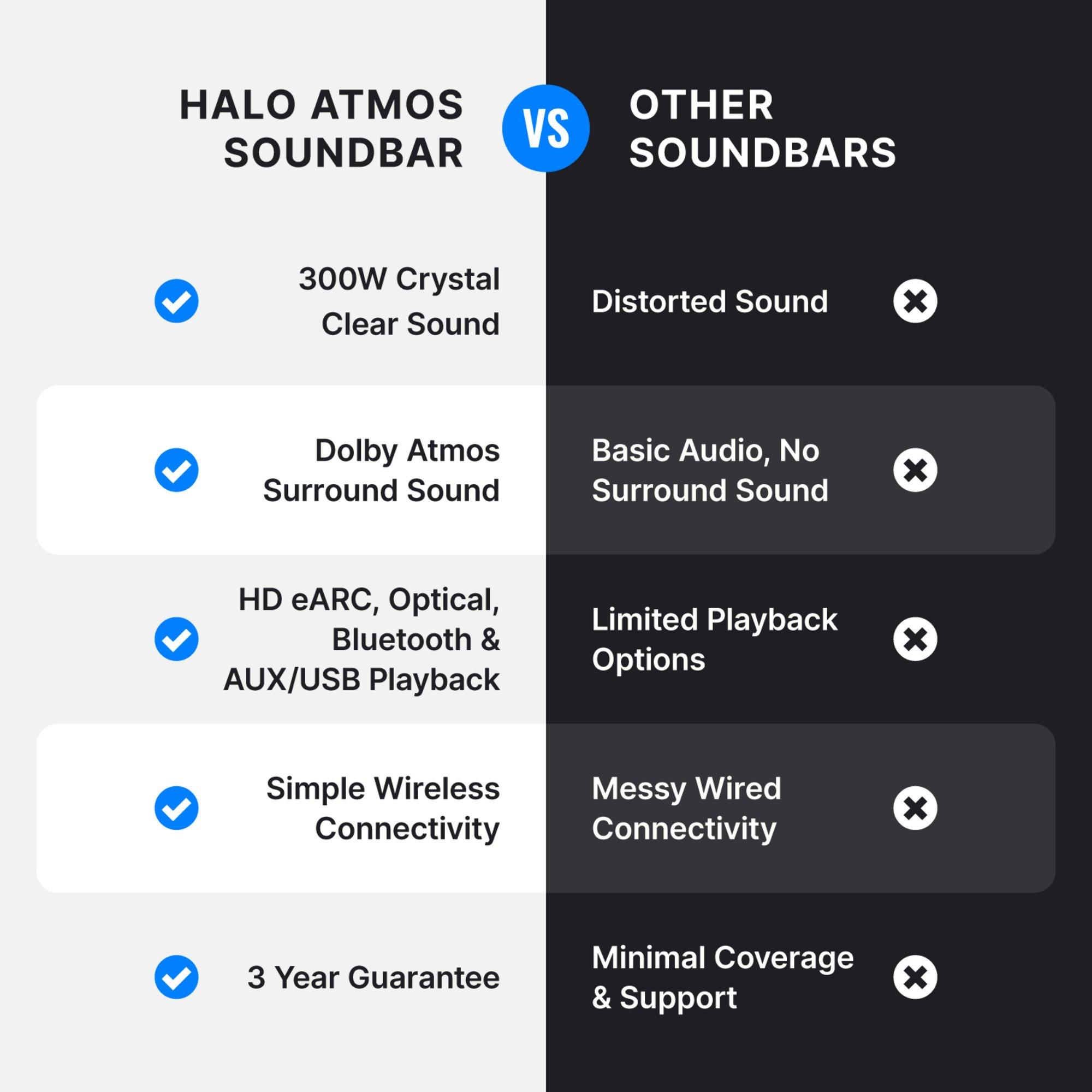 Black - MAJORITY - Majority Bowfell Halo 5.1 Atmos Soundbar - 9