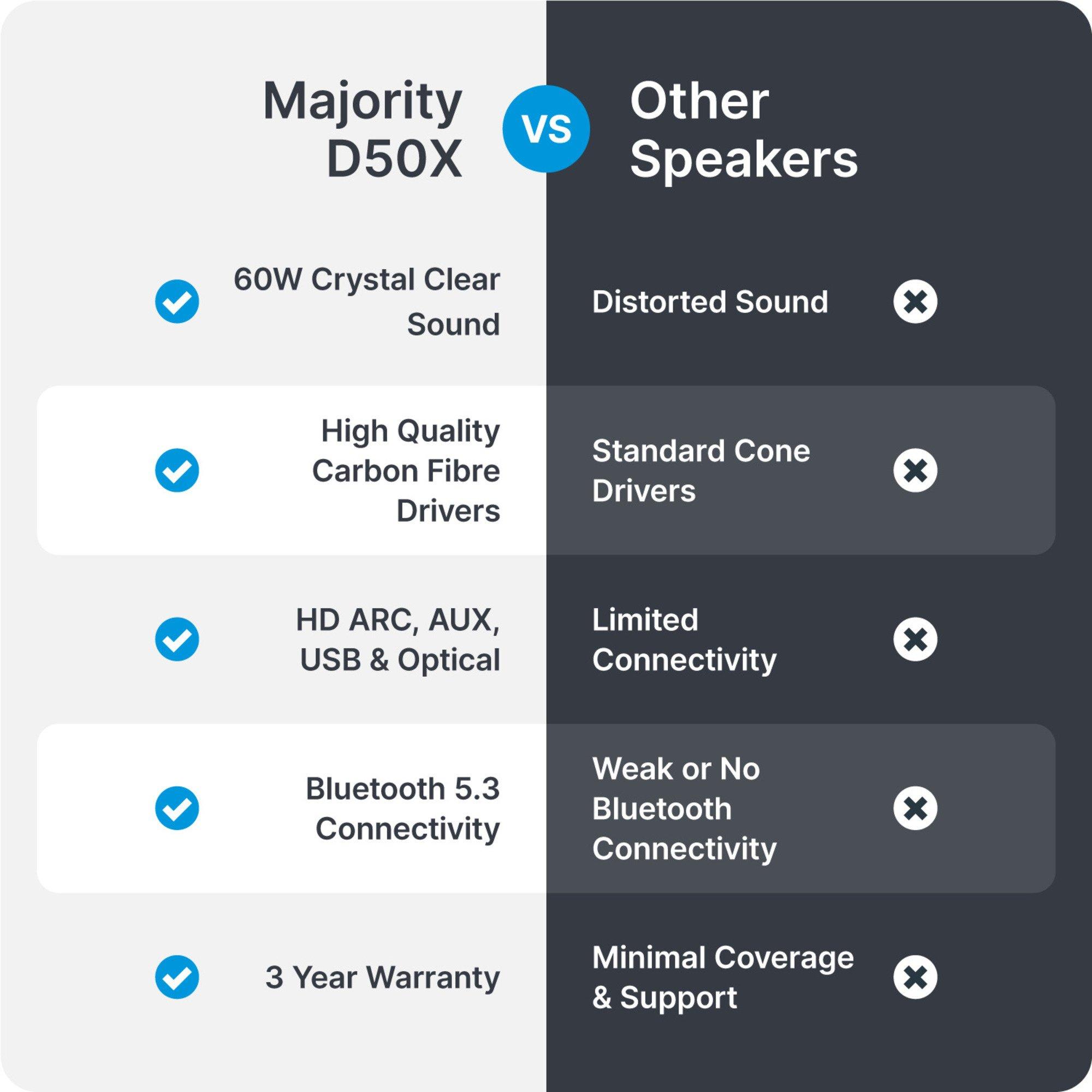 Black - MAJORITY - D50X Bookshelf Speakers - 7