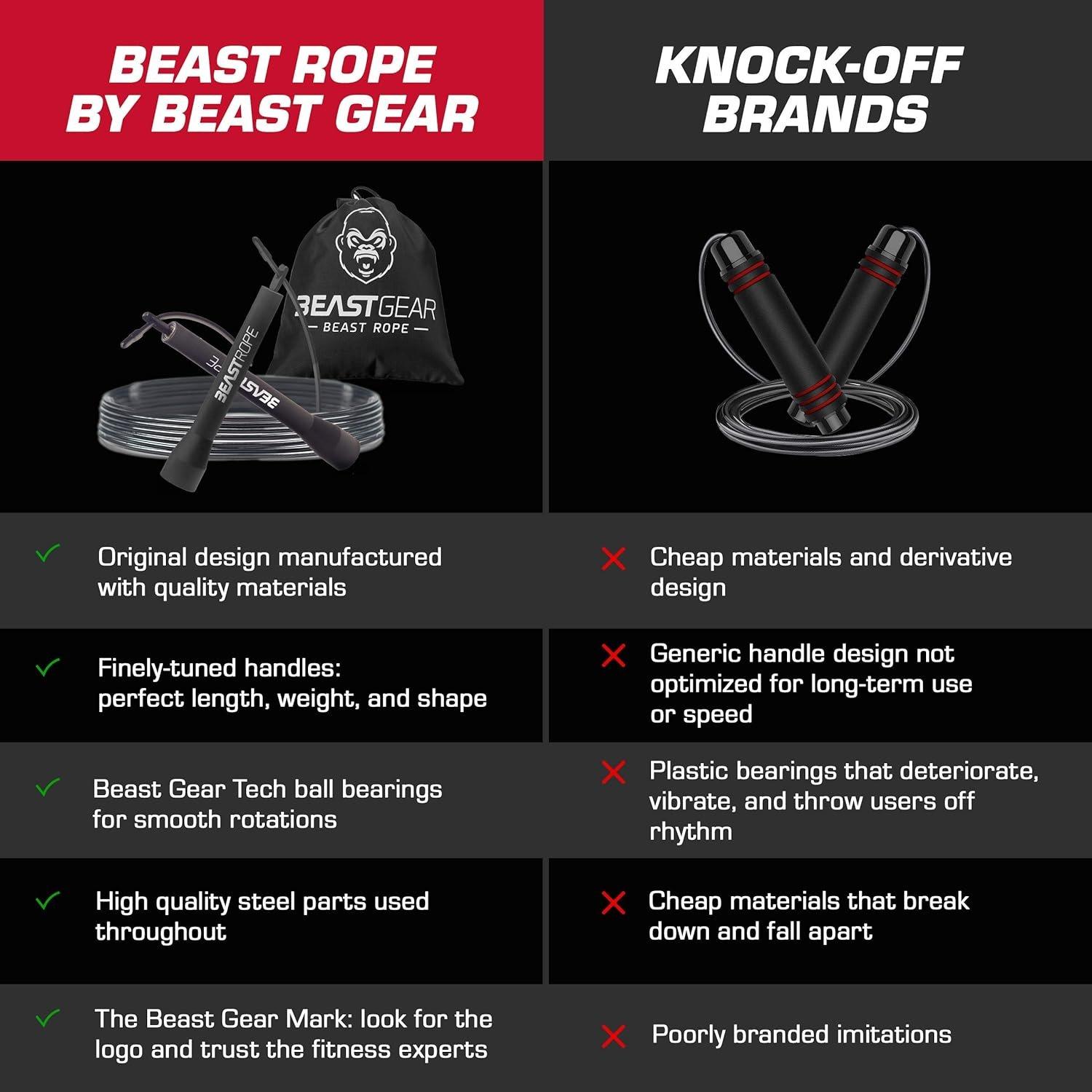 Beast Gear | Beast G Skipping Rope 99 | Skipping Ropes | FRASERS