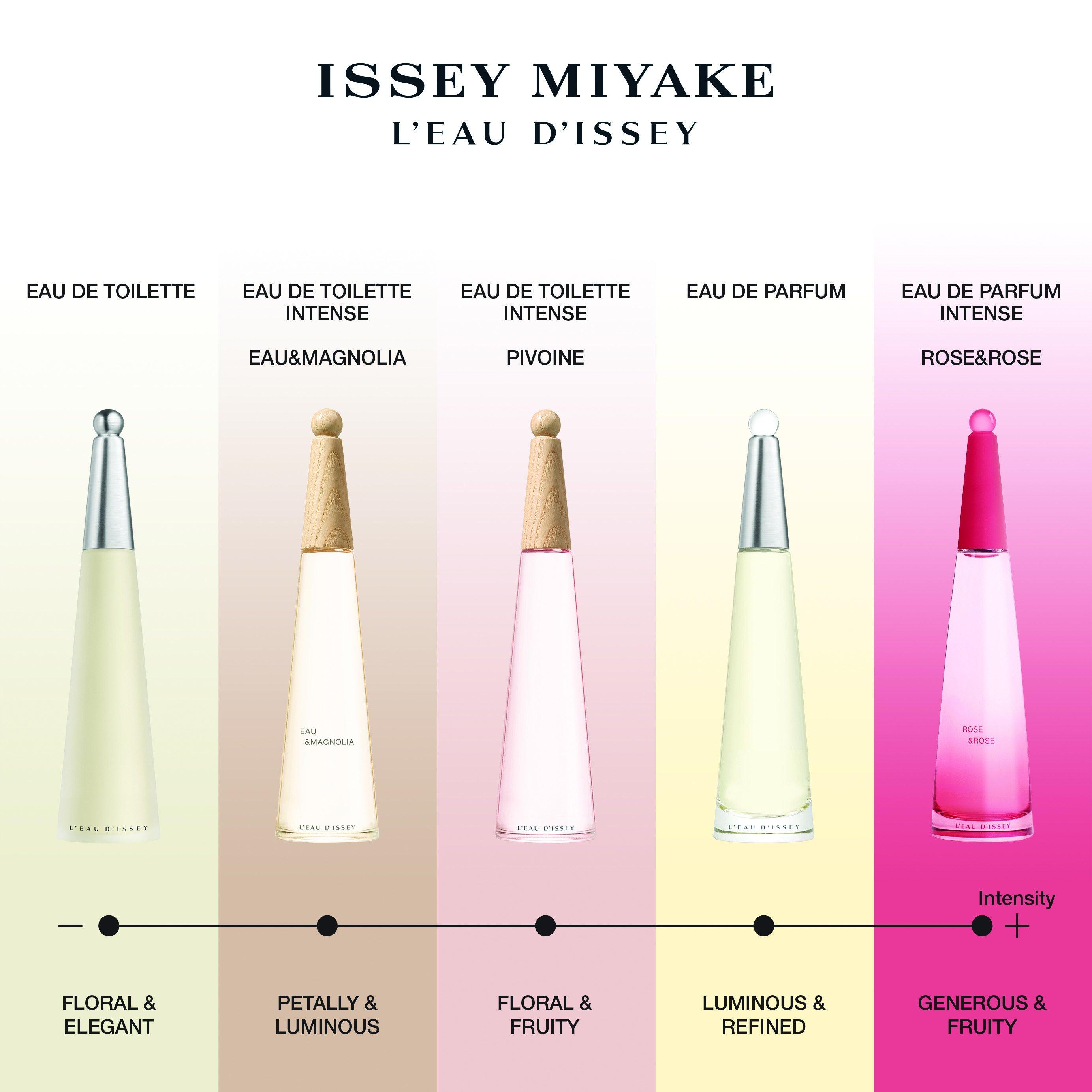 Clear - Issey Miyake - L'Eau de Issey Pivoine Eau de Toilette Intense 50ml - 5