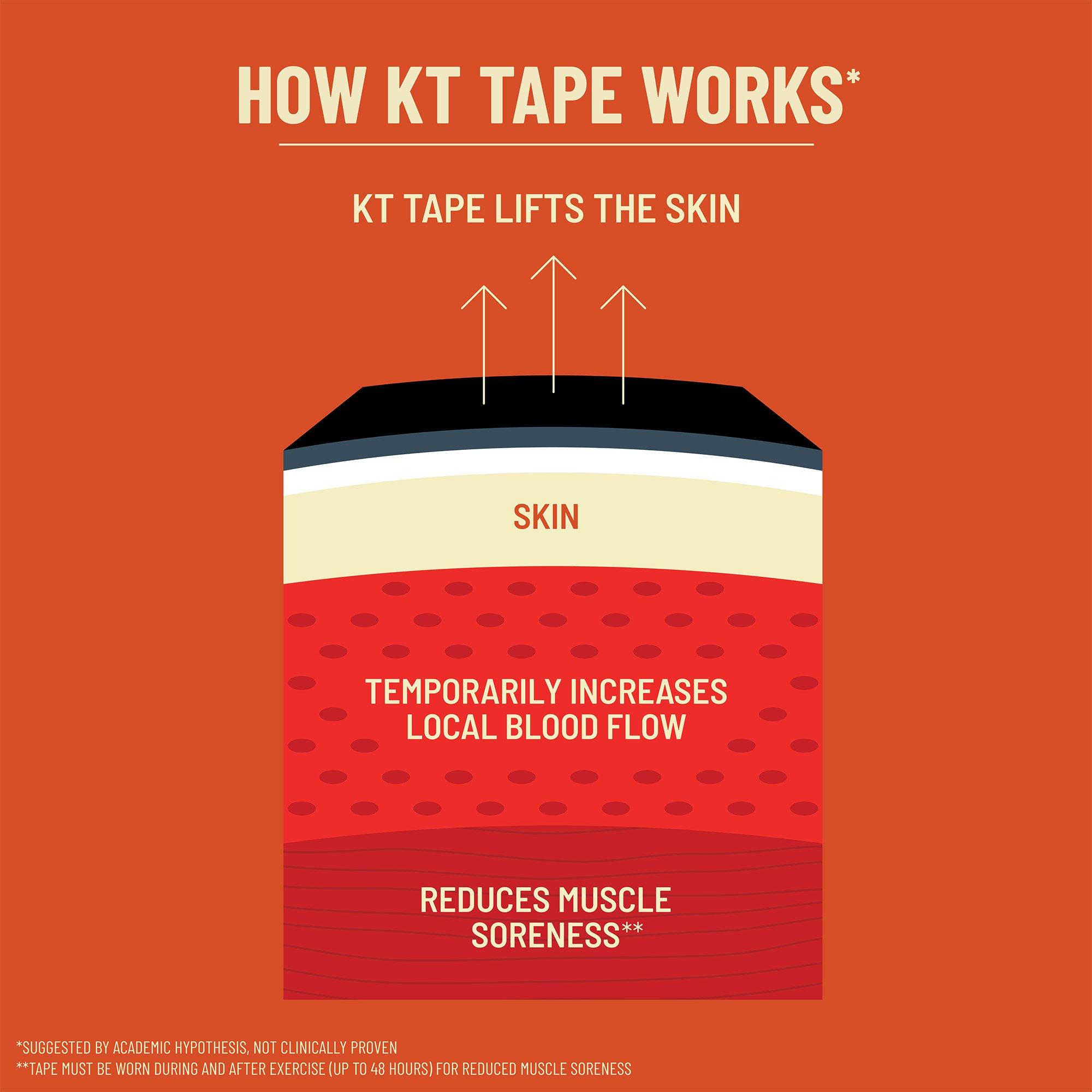 KT Tape | Cotton PC 5m 43 | Sports Direct