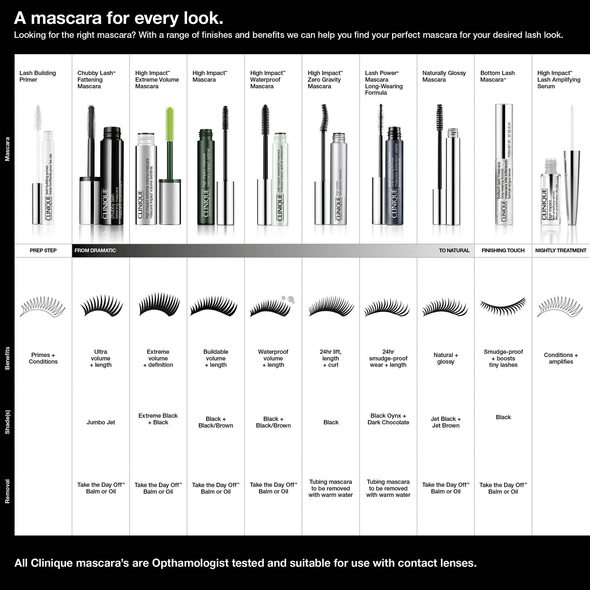 DARK CHOCOLATE - Clinique - Lash Power™ Mascara Long-Wearing Formula - 3