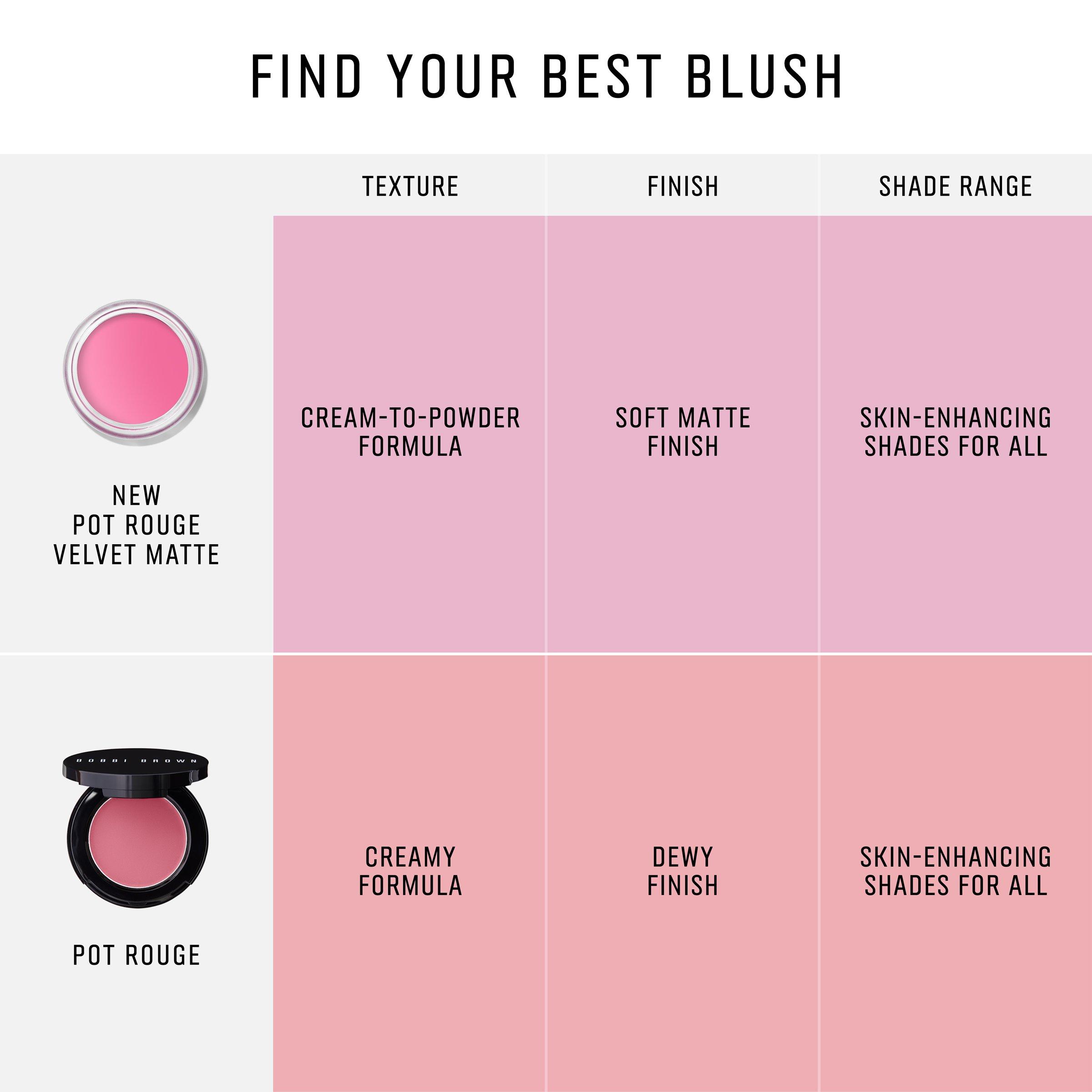 Tea Rose - Bobbi Brown - Pot Rouge Matte - 6