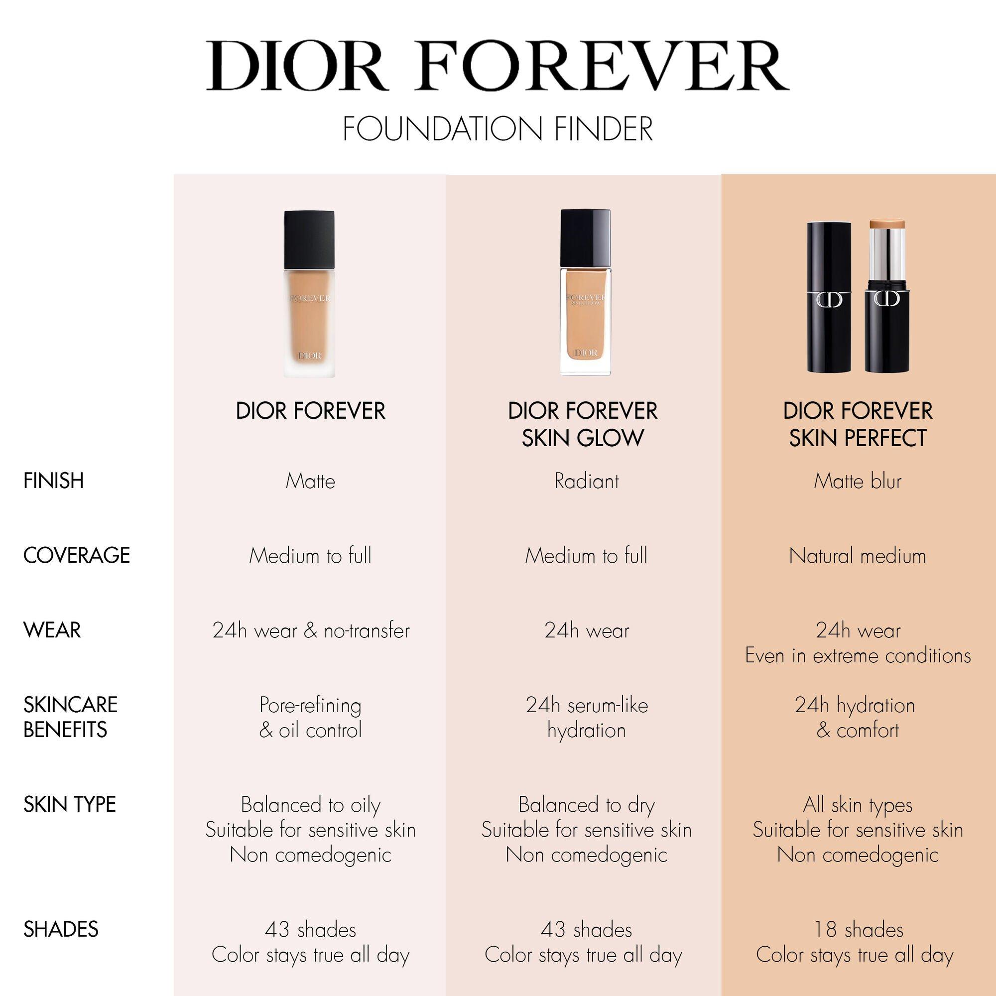 0N - DIOR - Dior Forever Skin Perfect Foundation Stick - 5