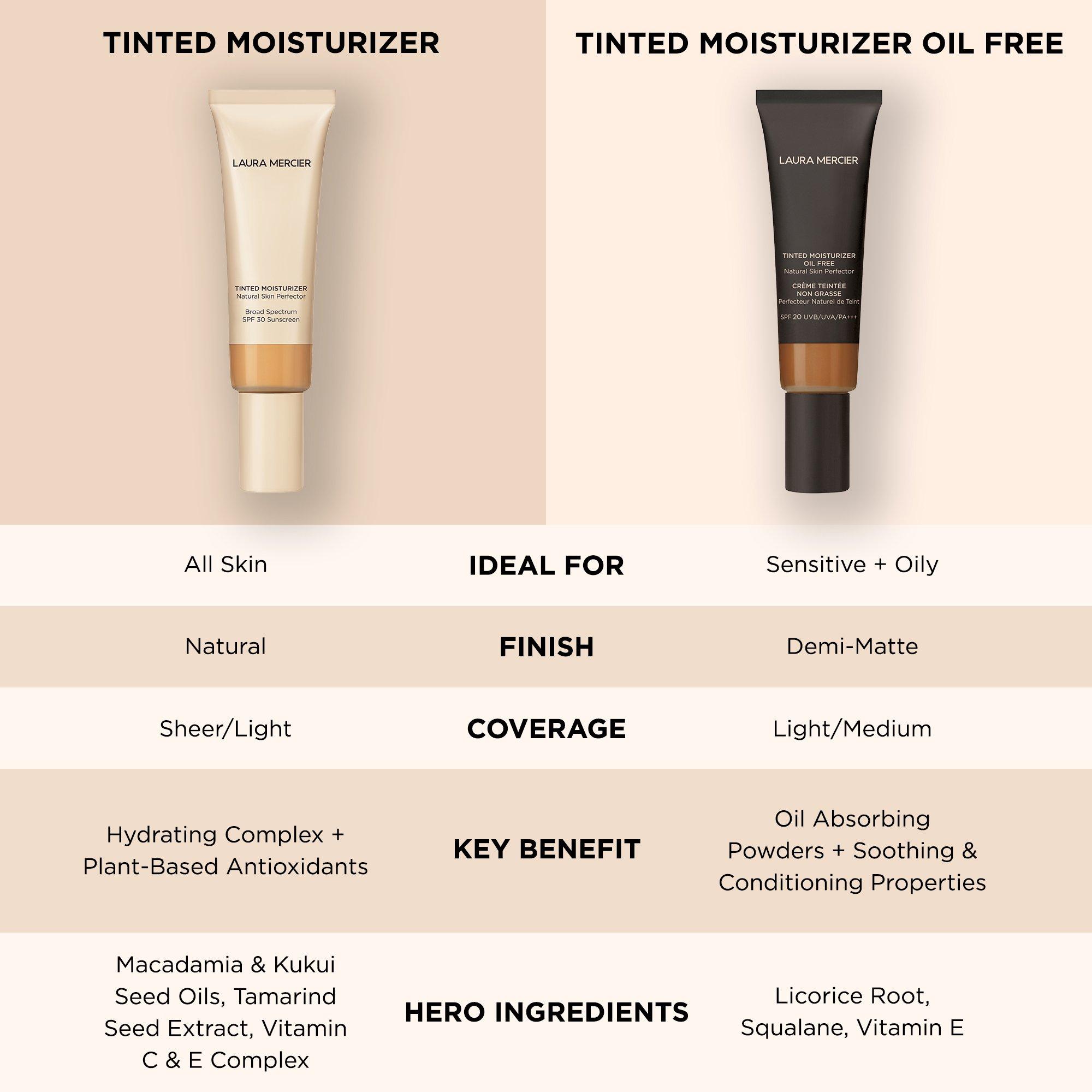 4C1 ALMOND - Laura Mercier - Tinted Moisturiser Oil Free Natural Skin Perfector SPF20 - 7