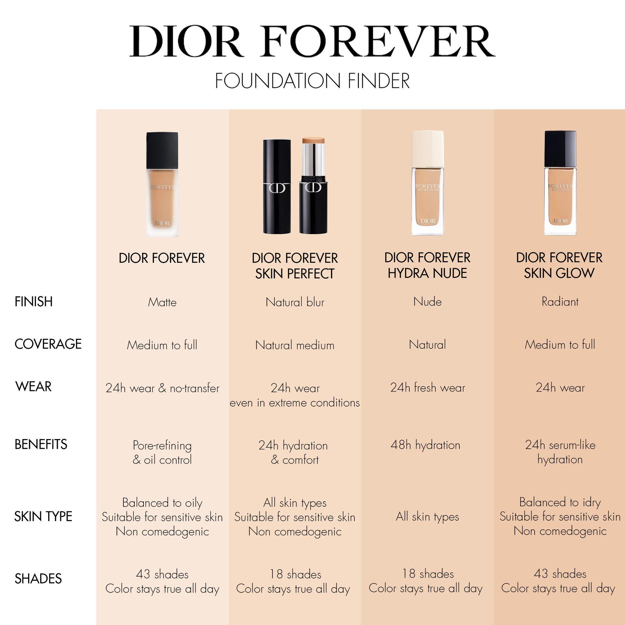 Nude - DIOR - Forever Hydra Nude Foundation - 7