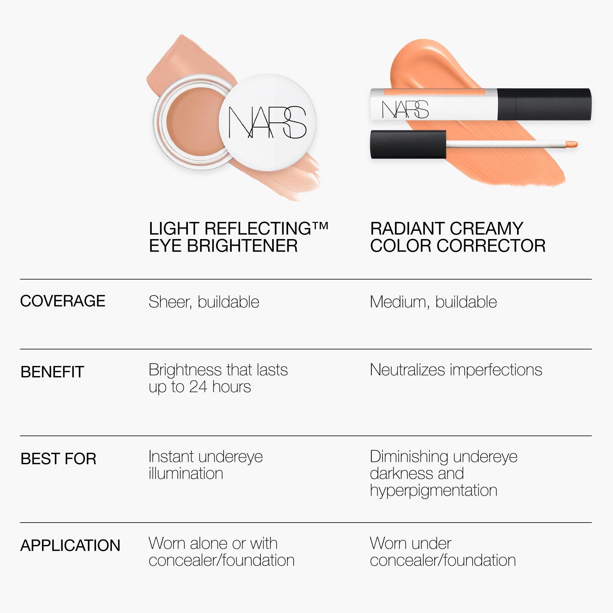 SUNFIRE - Nars - Light Reflecting Eye Brightener - 9