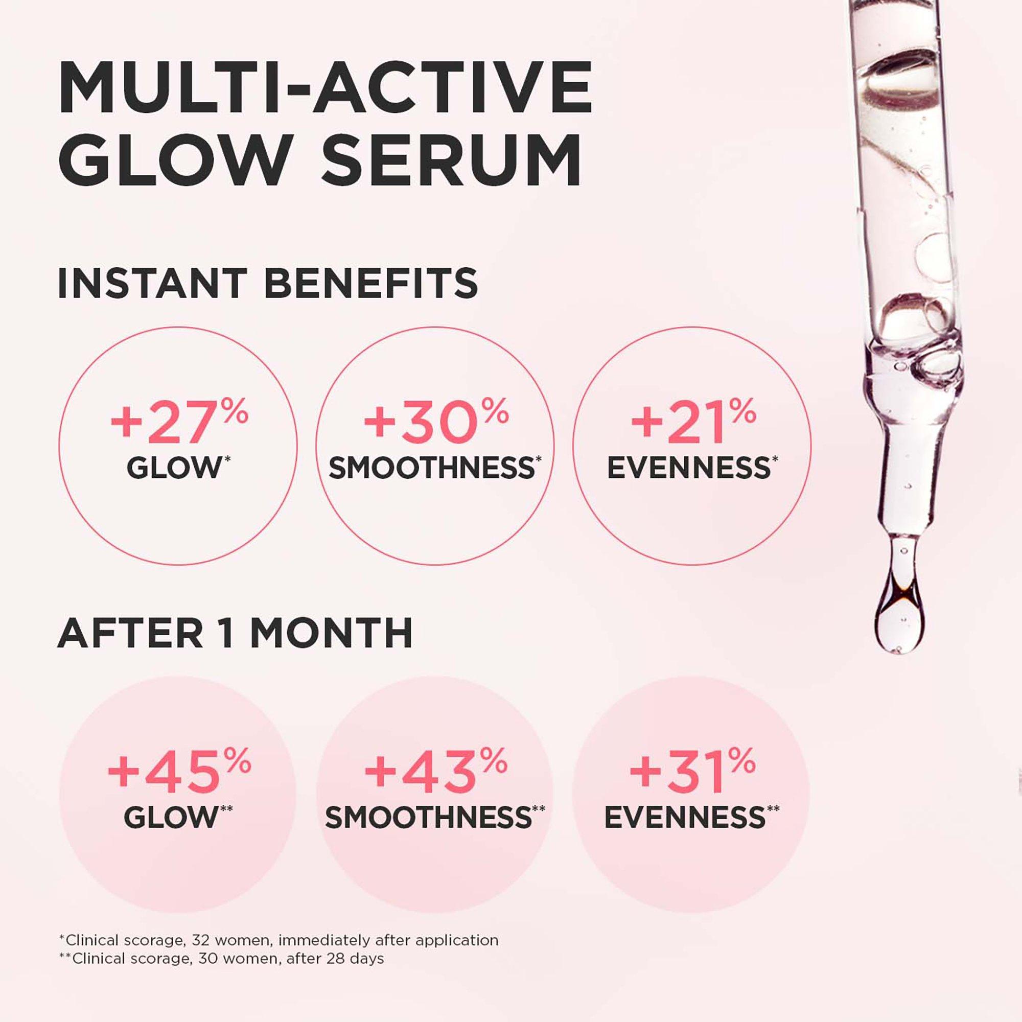 Clear - Clarins - Multi-Active Glow Serum - 4