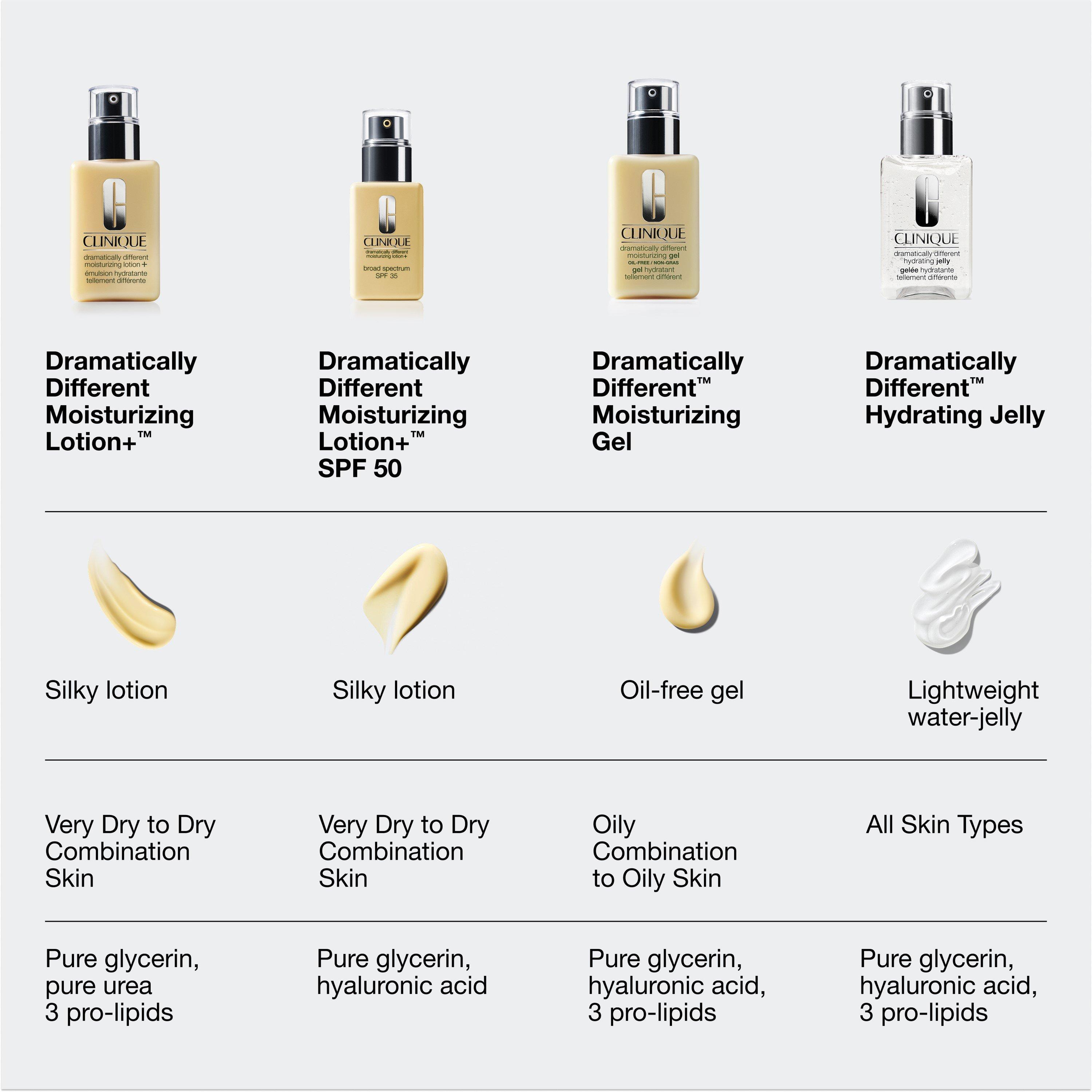 Clear - Clinique - Dramatically Different Moisturising Lotion+ SPF50 - 5