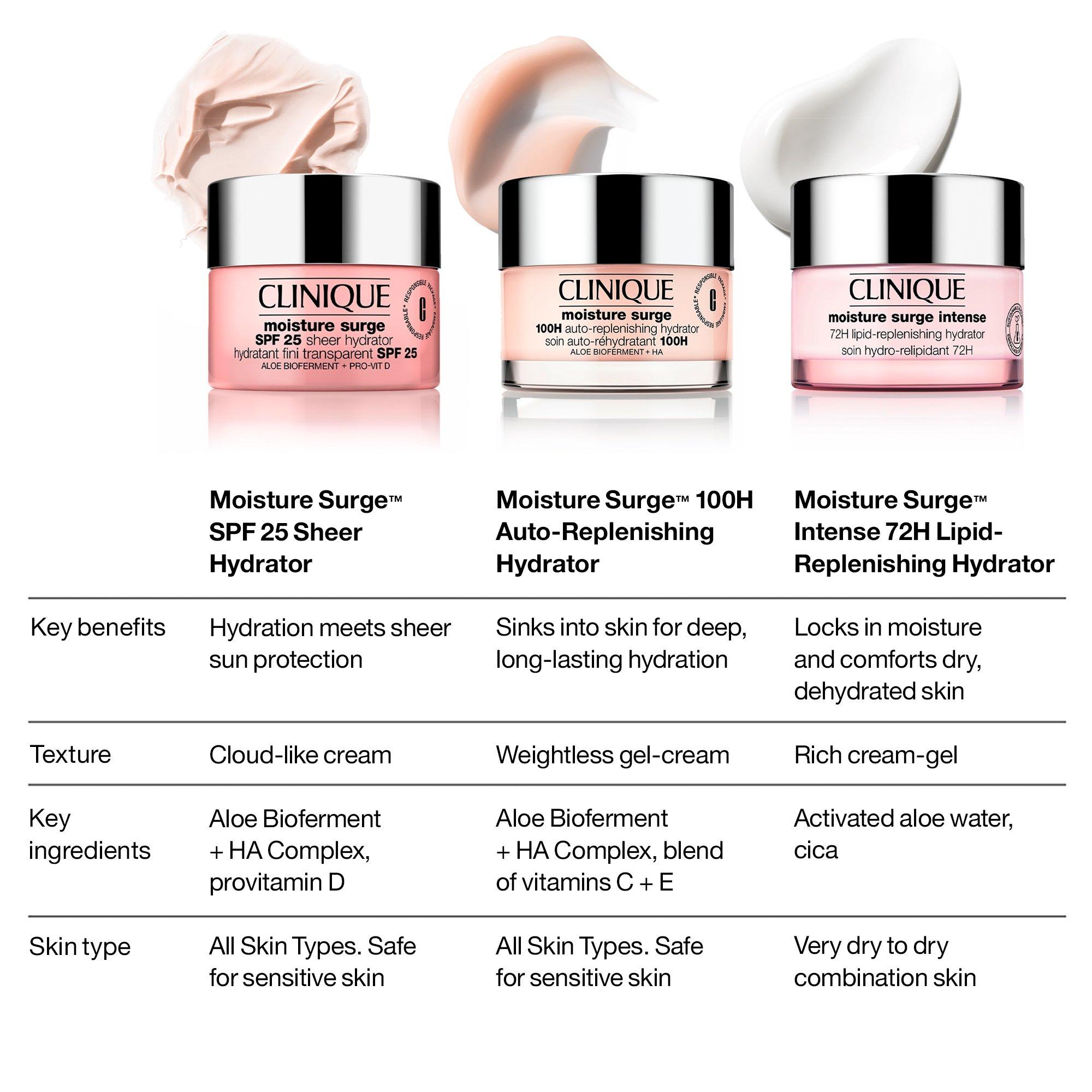 None - Clinique - Moisture Surge™ SPF 25 Sheer Hydrator - 3