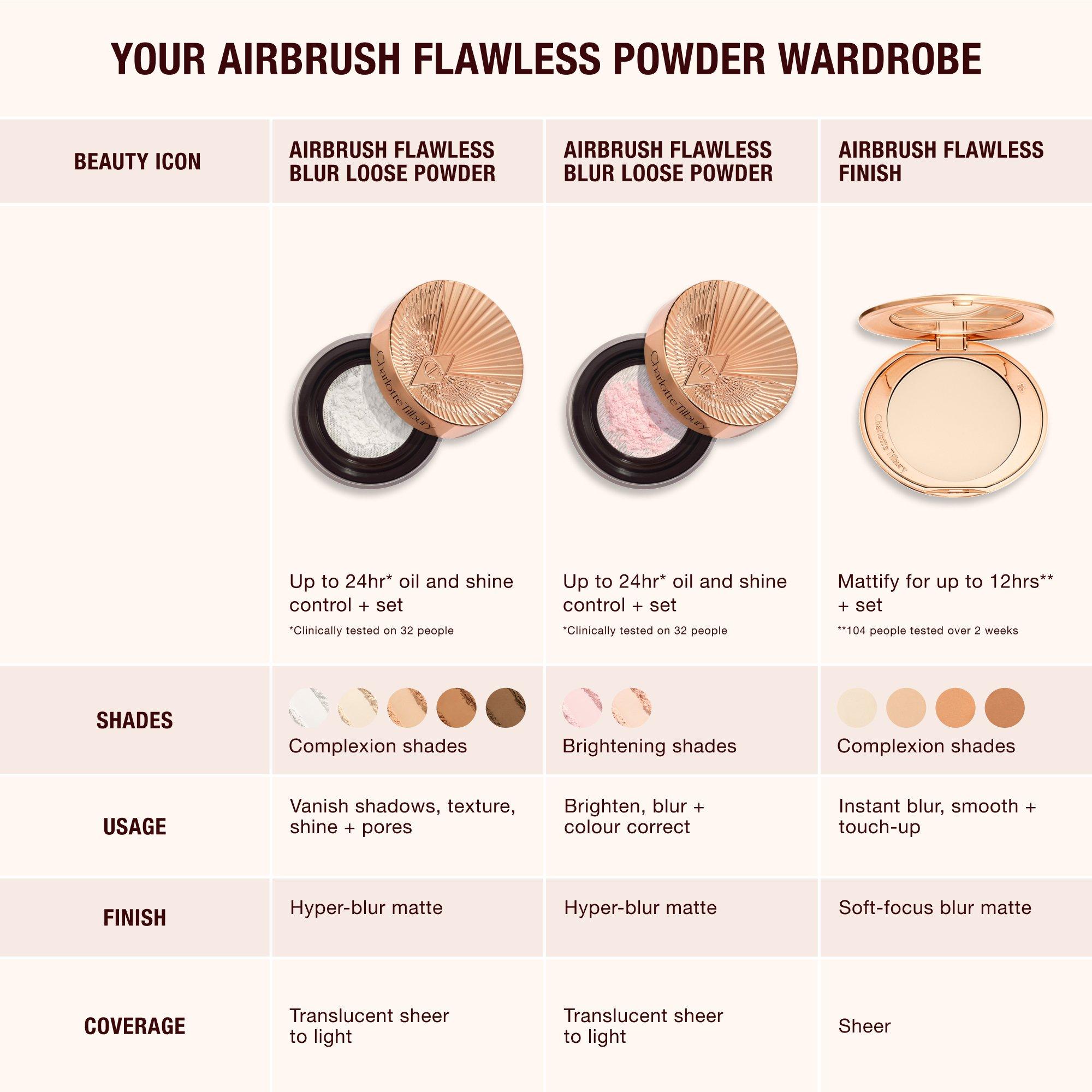 Medium/Tan - Charlotte Tilbury - Charlotte Tilbury Airbrush Flawless Blur Loose Powder - 5