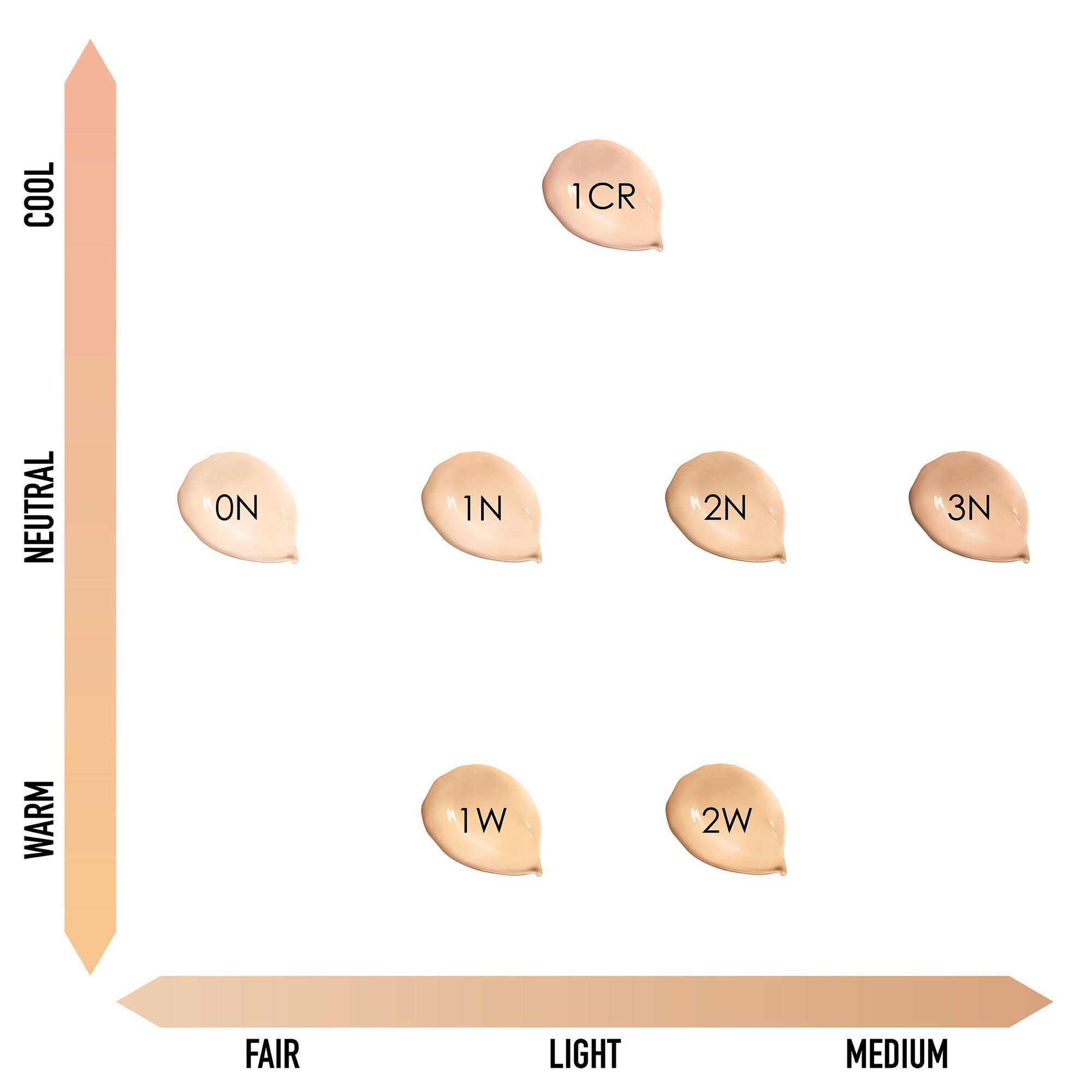 0 NEUTRAL - DIOR - Dior Prestige Le Micro-Fluide Teint de Rose Foundation SPF 25 30ml - 3