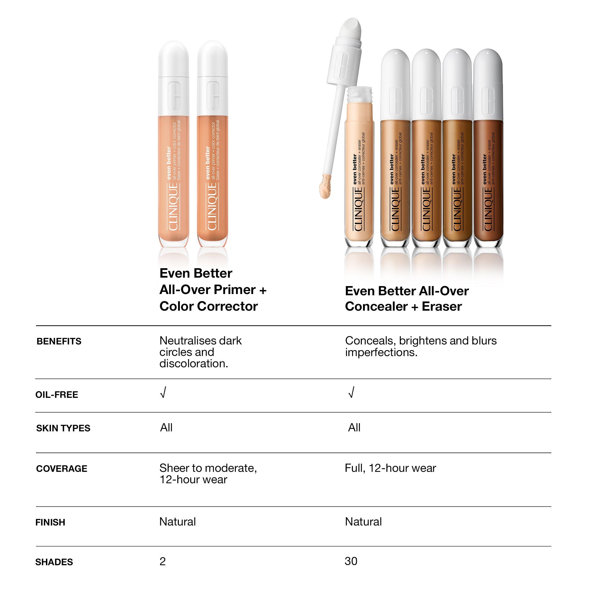 Peach - Clinique - Even Better™ All-Over Primer and Color Corrector - 7