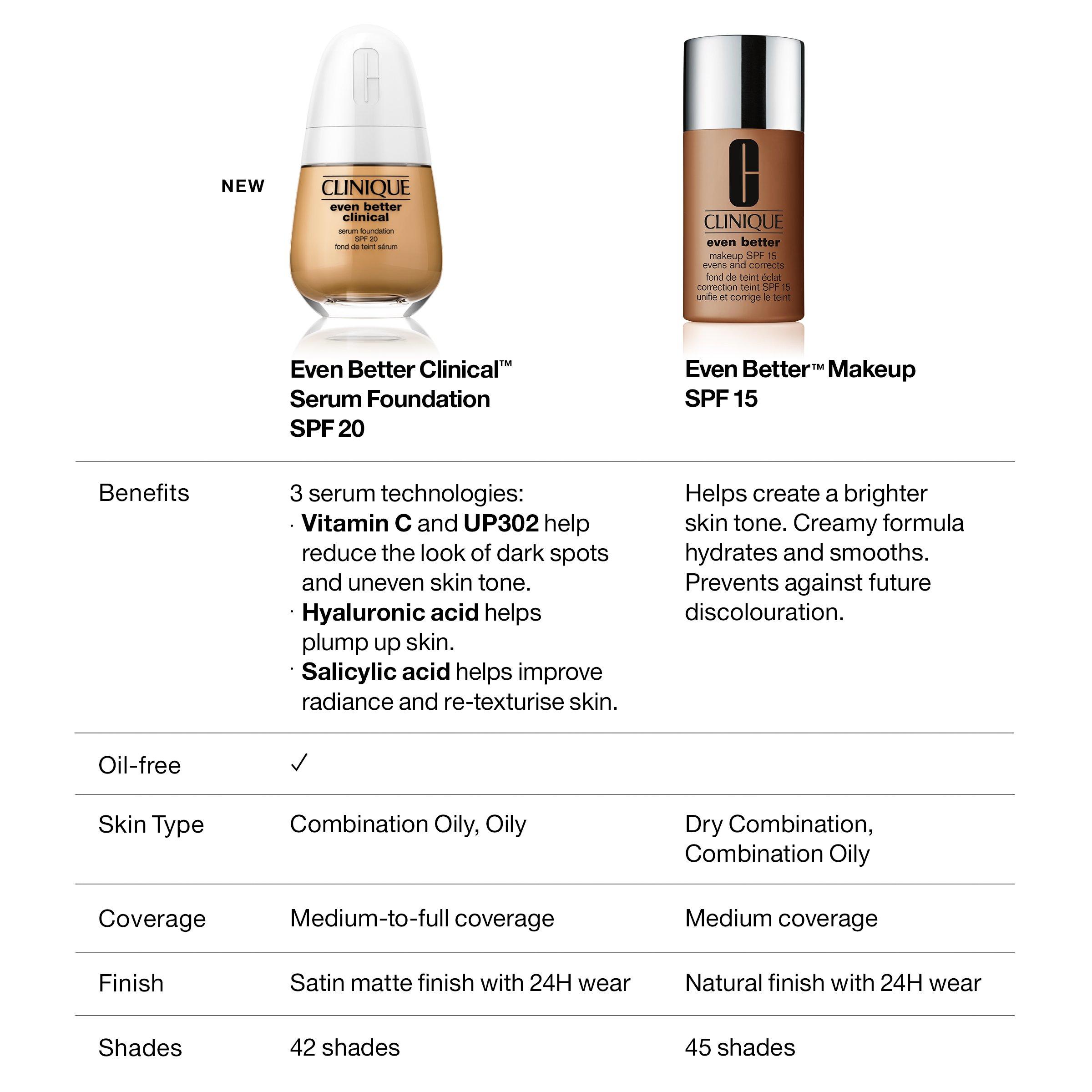 Cream Chamois - Clinique - Even Better Clinical™ Serum Foundation SPF20 - 6