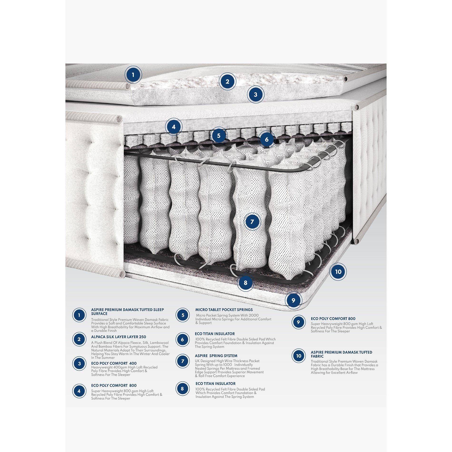 White - Aspire - Aspire Alpaca Silk 3000 Pocket Pillowtop Mattress - 5