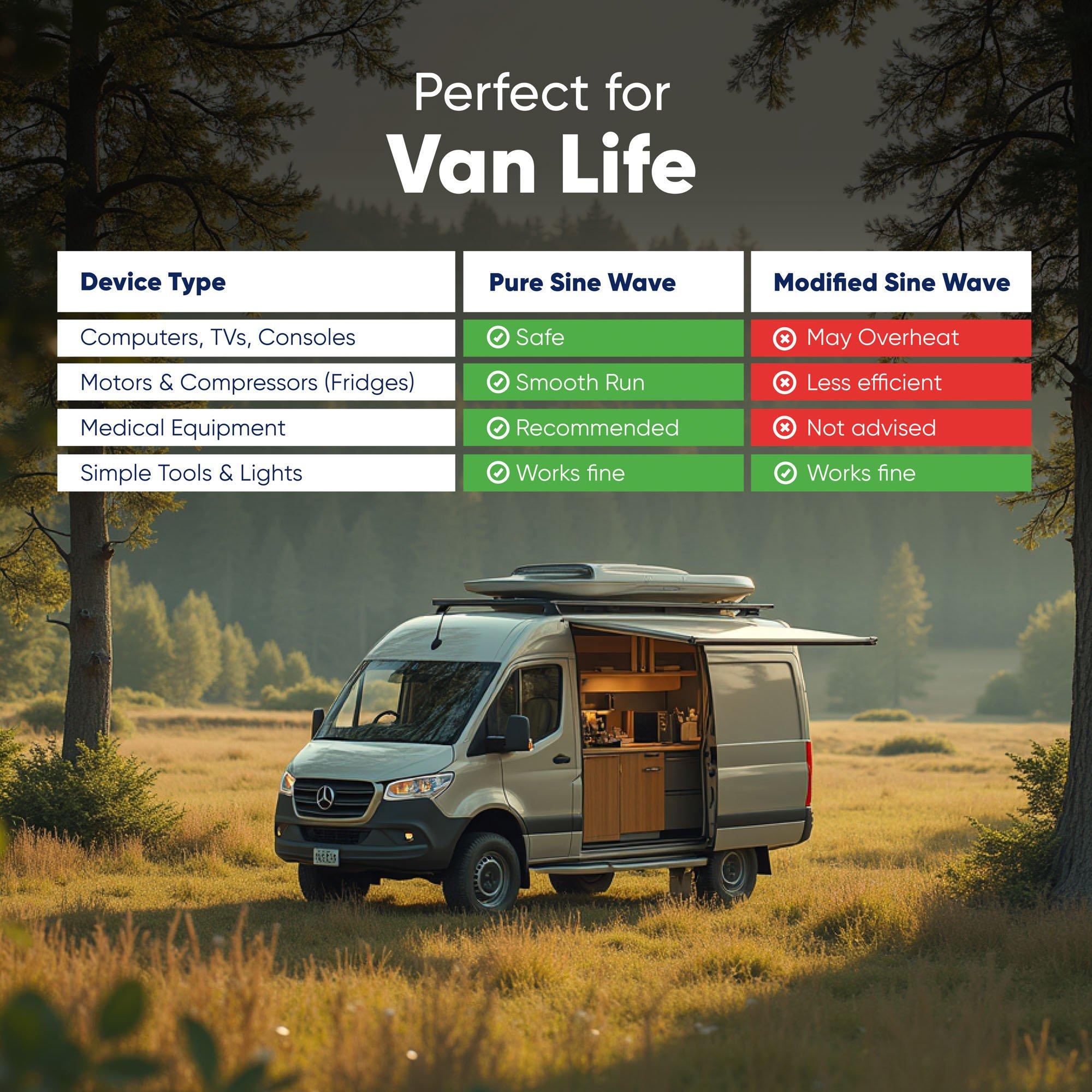 Blue - Streetwize - 2000 Watt Pure Sine Wave Inverter - 7