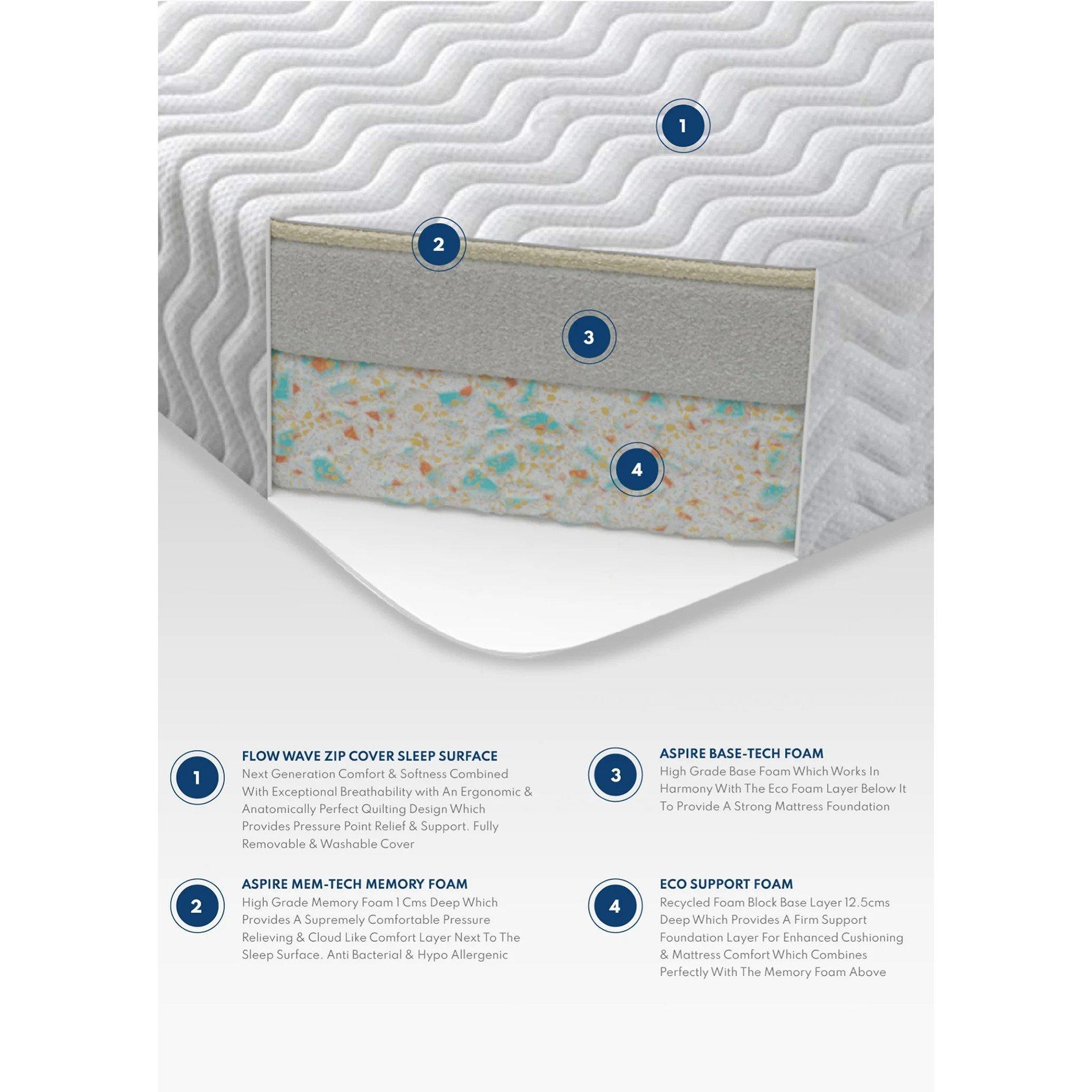 White - Aspire - Aspire Total Relief Memory Foam Mattress - 5