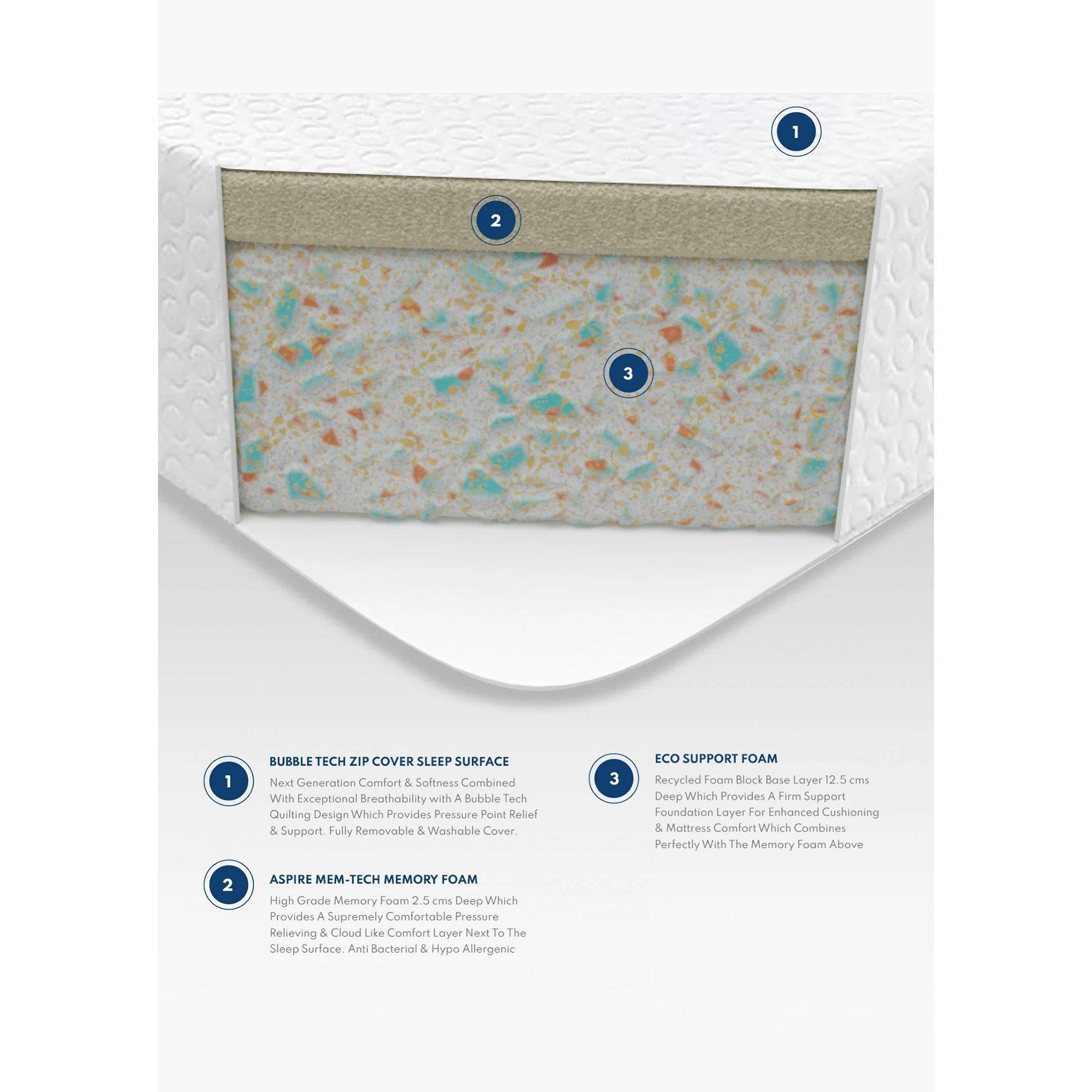 White - Aspire - Essentials Memory Foam Mattress - 10