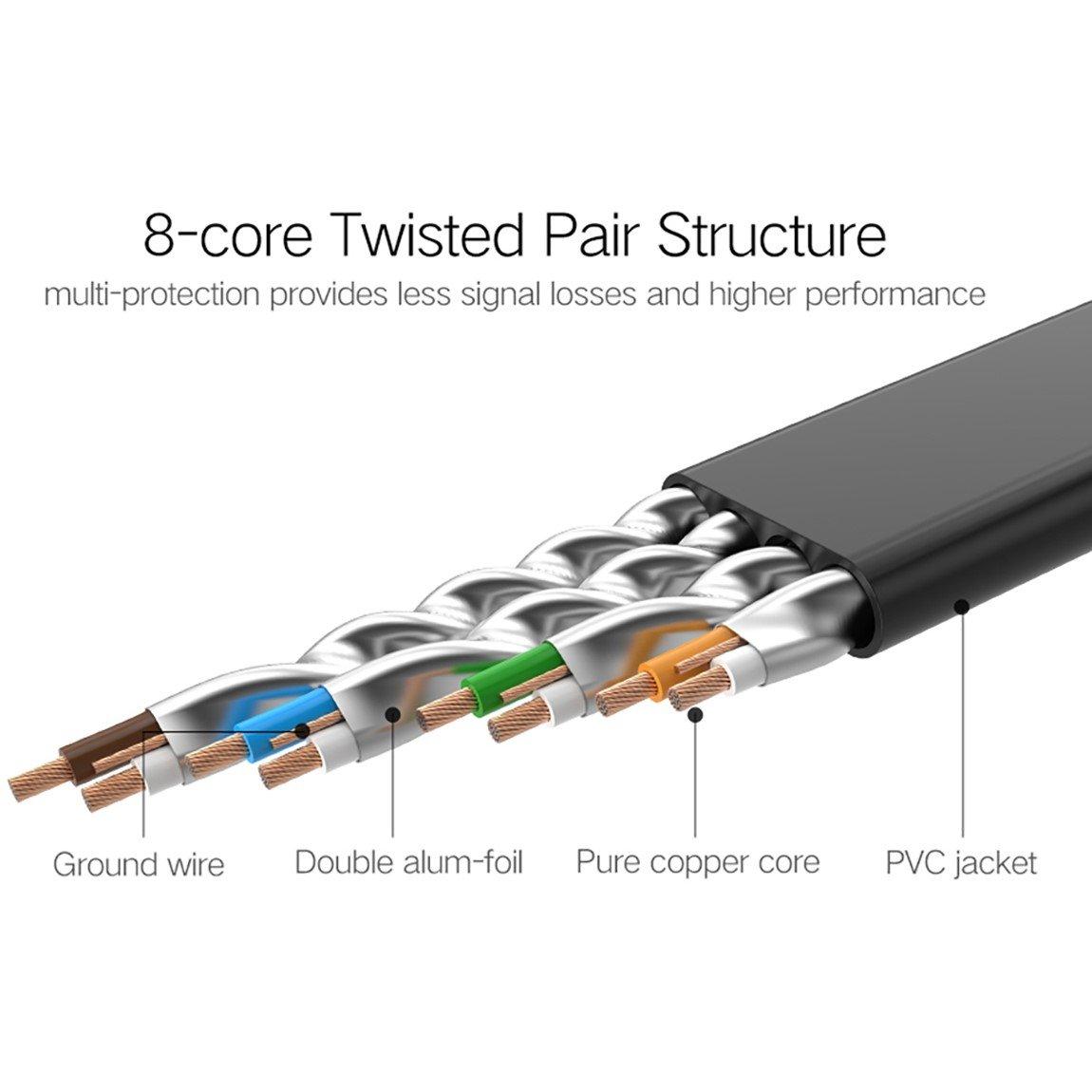 Black - UGREEN - Cat 7 Snag-less Network Lan Cable - 2 Metre - 5