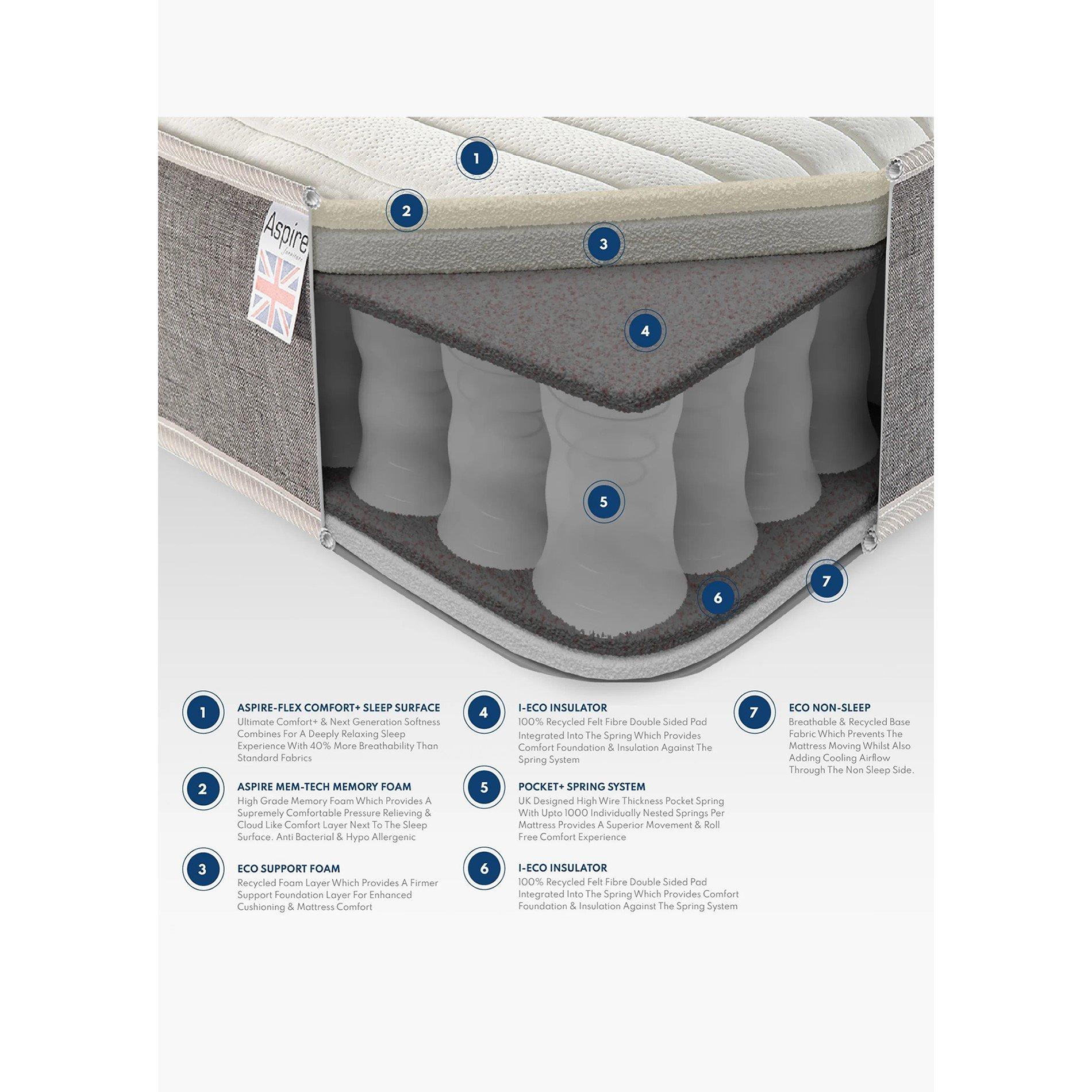 White - Aspire - Aspire 1000 Memory Pocket Mattress - 7