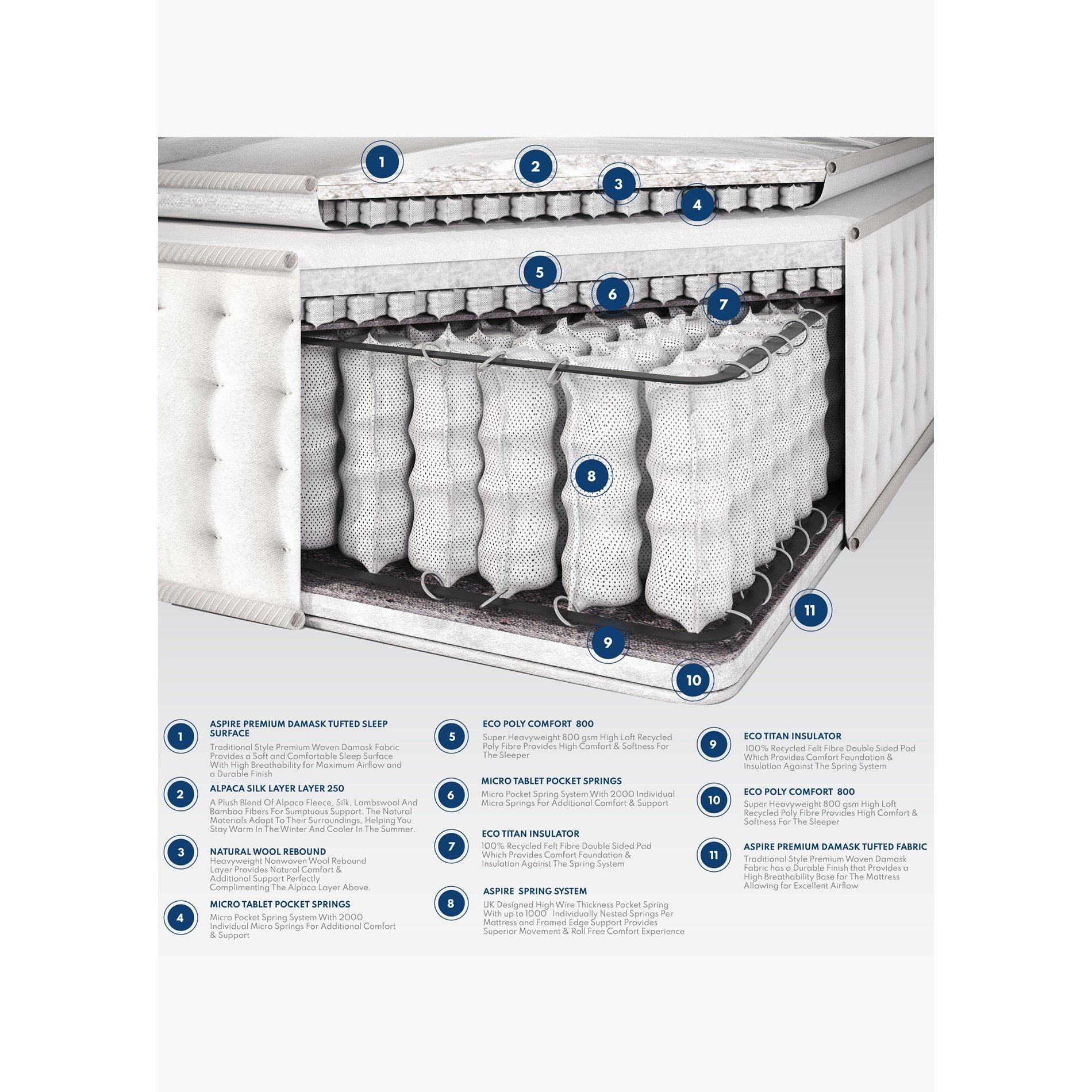 White - Aspire - Alpaca Silk 5000 Pocket Pillowtop Mattress - 2