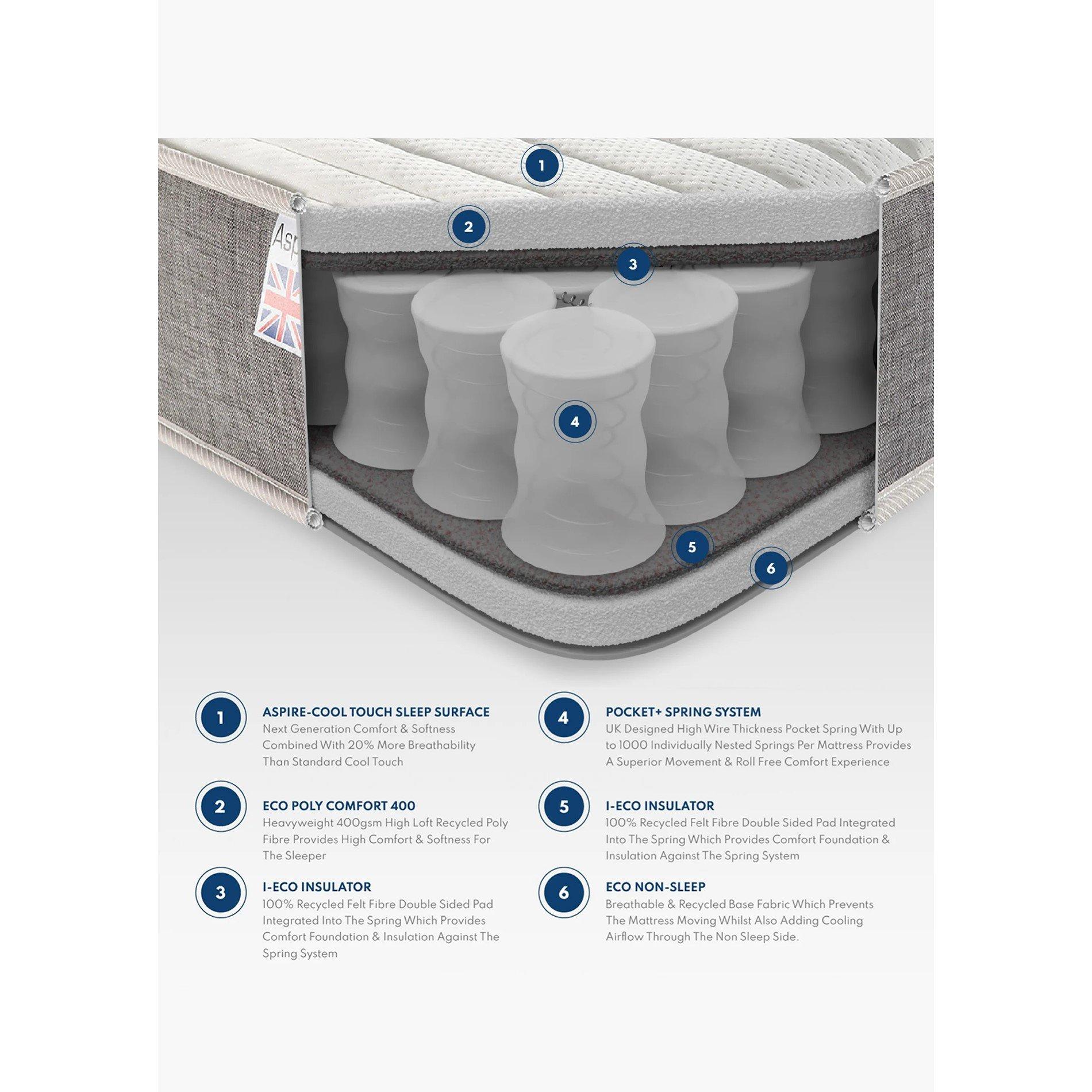 White - Aspire - Aspire 1000 Pocket Mattress - 7