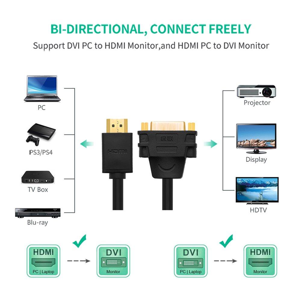Black - UGREEN - HDMI to DVI-I 24+5 Adapter - 20cm - 2