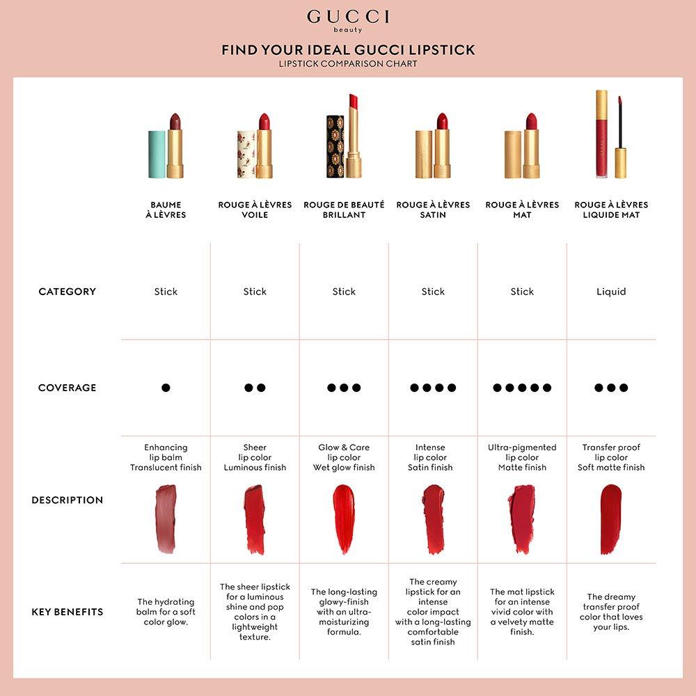 505 Janet Rust - Gucci - Rouge a Levres Voile Lipstick - 5