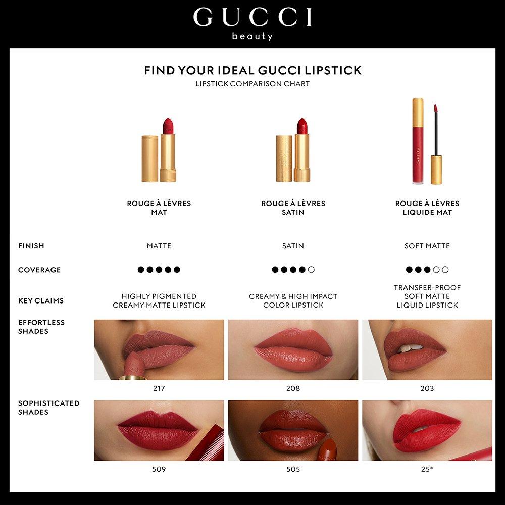 25* Goldie Red - Gucci - Rouge a Levres Matte Lipstick - 5