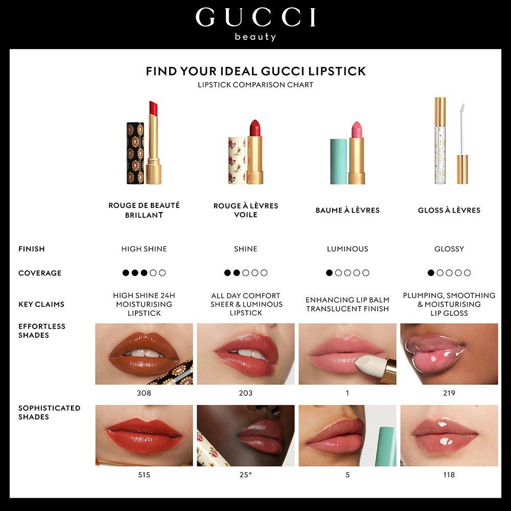 25 Gold Red - Gucci - Rouge de Beaute Brillant High-Shine Lipstick - 5
