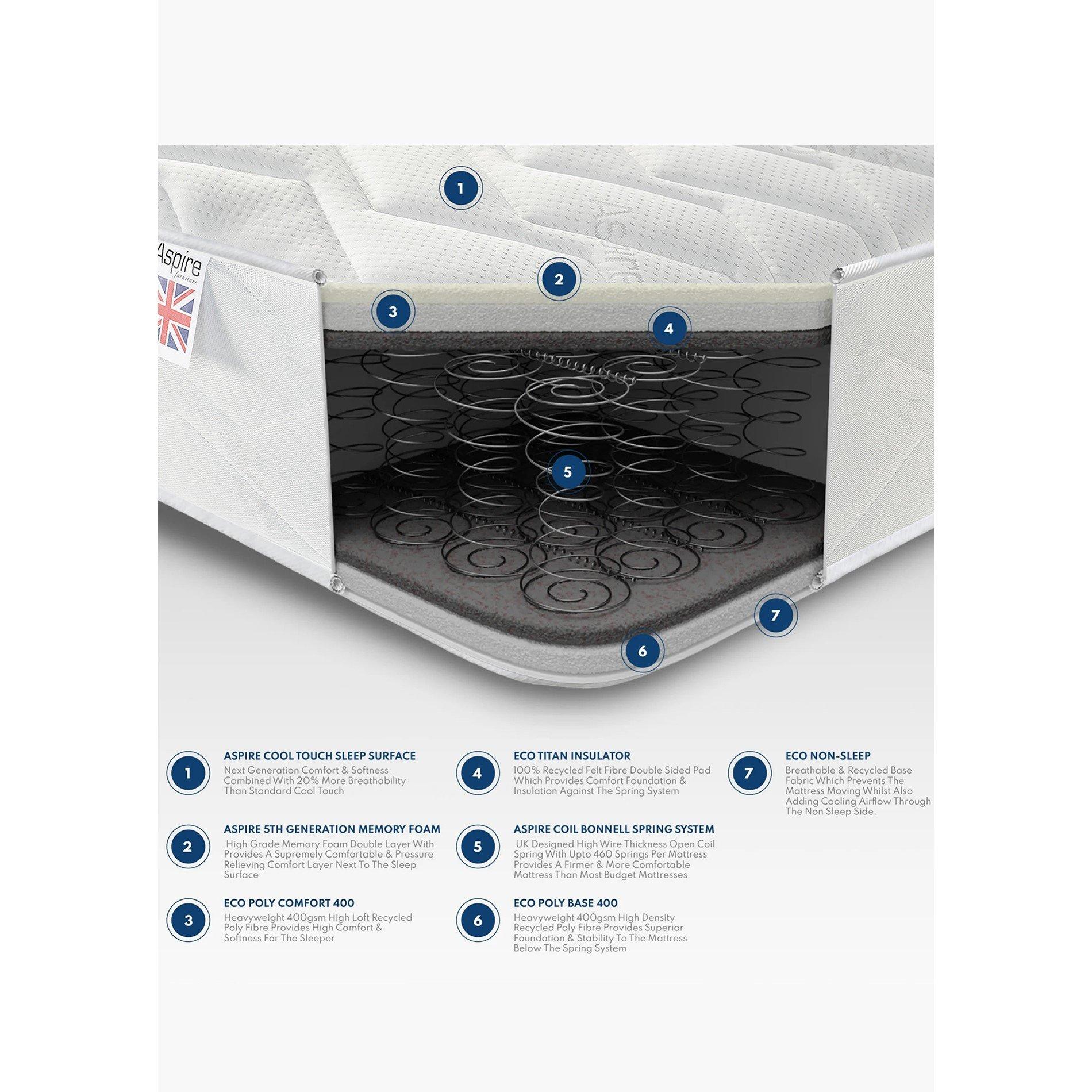 White - Aspire - Comfort Rolled Mattress - 2