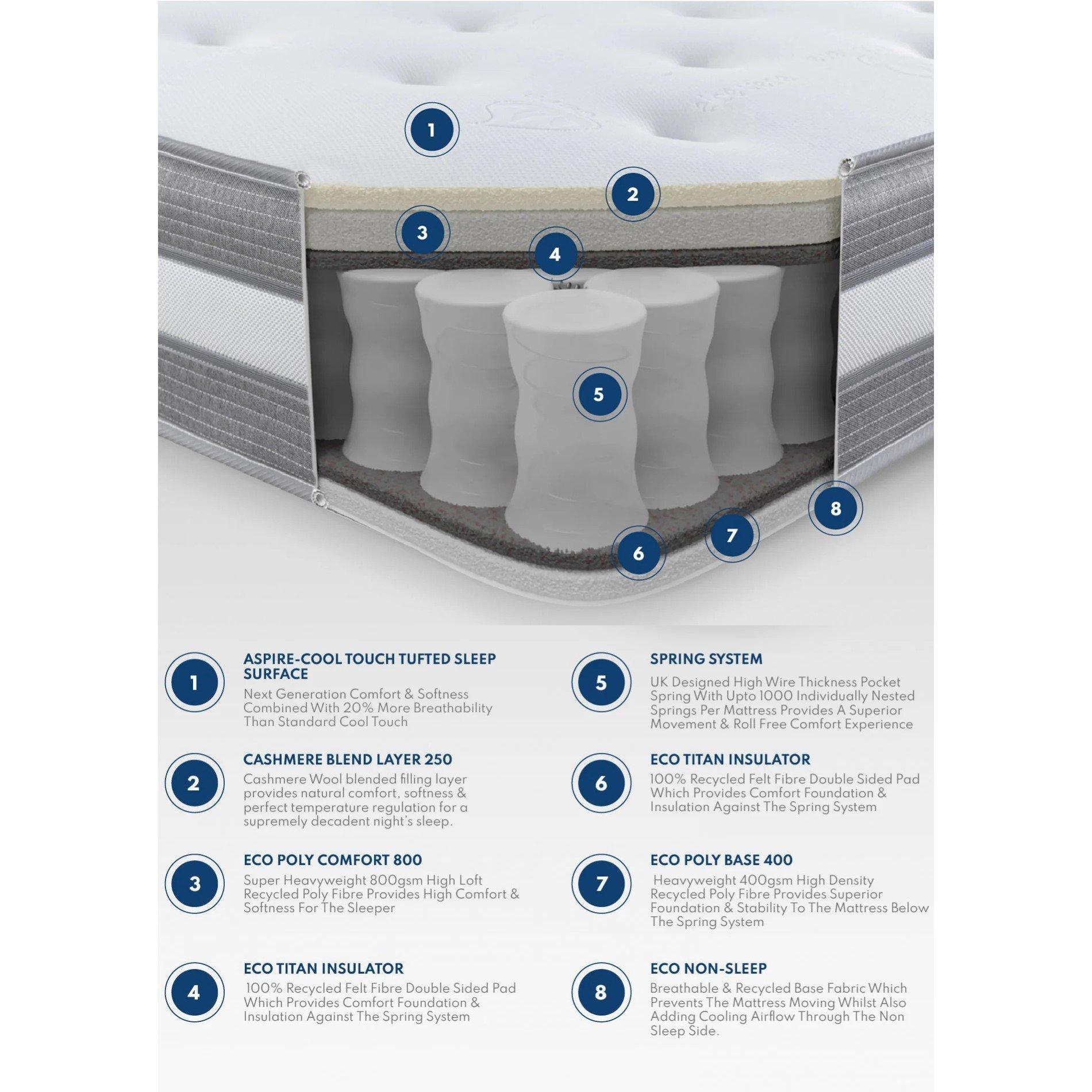 White - Aspire - Aspire Cashmere 1000 Pocket Tufted Mattress - 7
