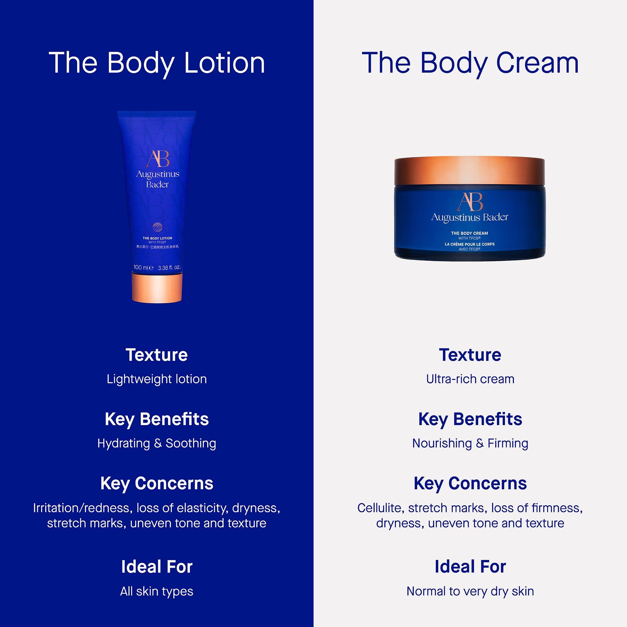 Clear - Augustinus Bader - THE BODY CREAM - 10